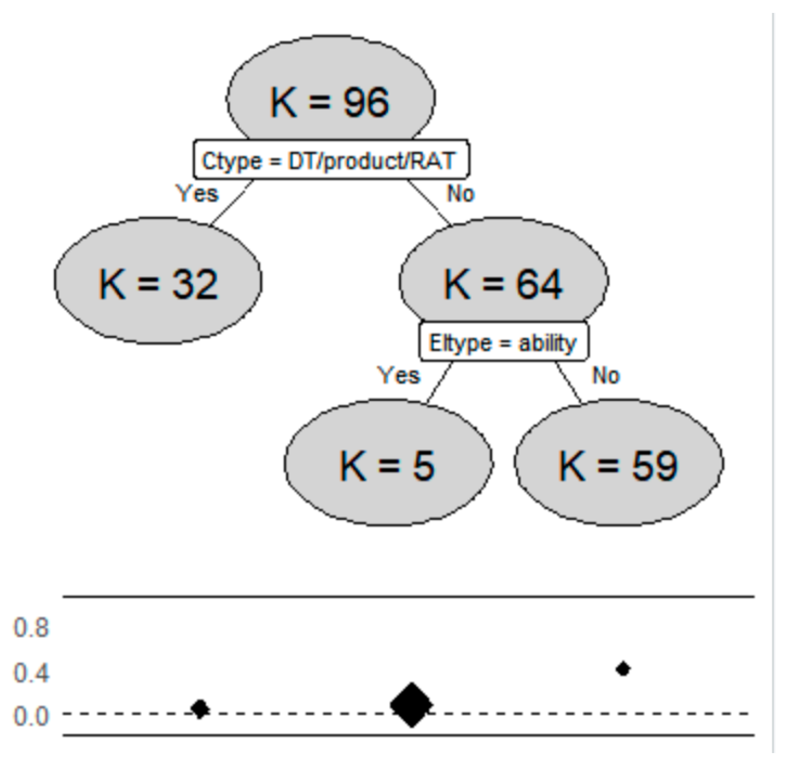 Sustainability 11 06123 g002