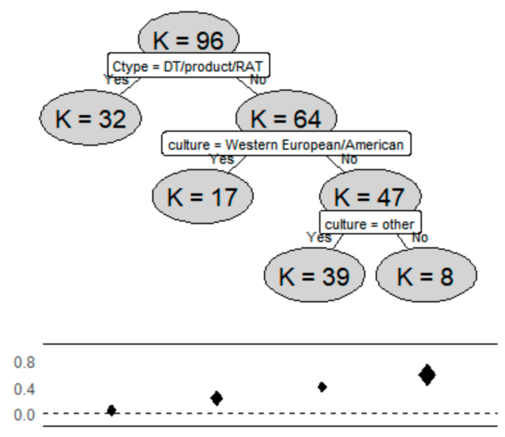 Sustainability 11 06123 g003