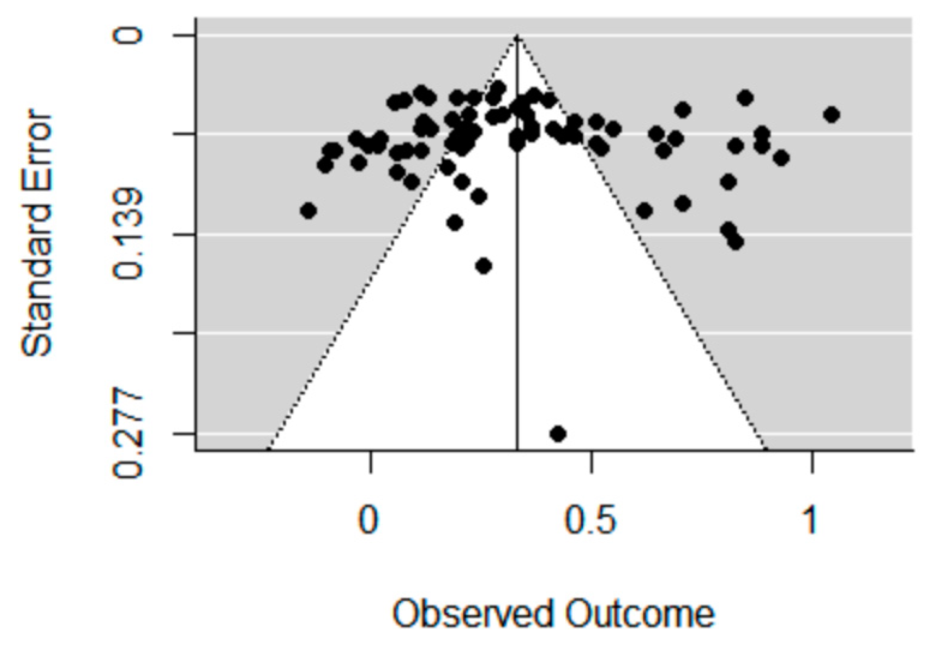 Sustainability 11 06123 g004