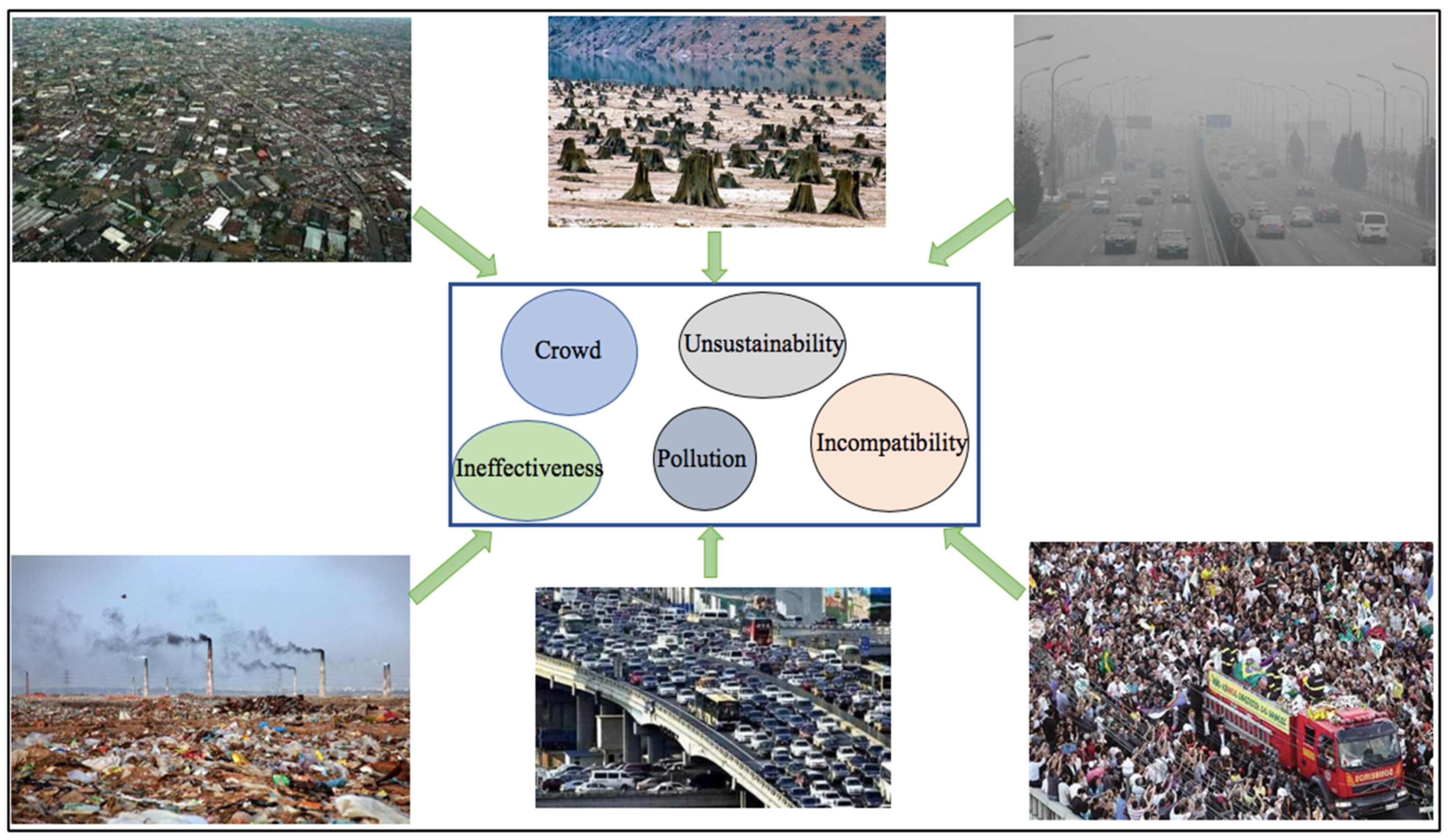 Sustainability 11 06125 g001