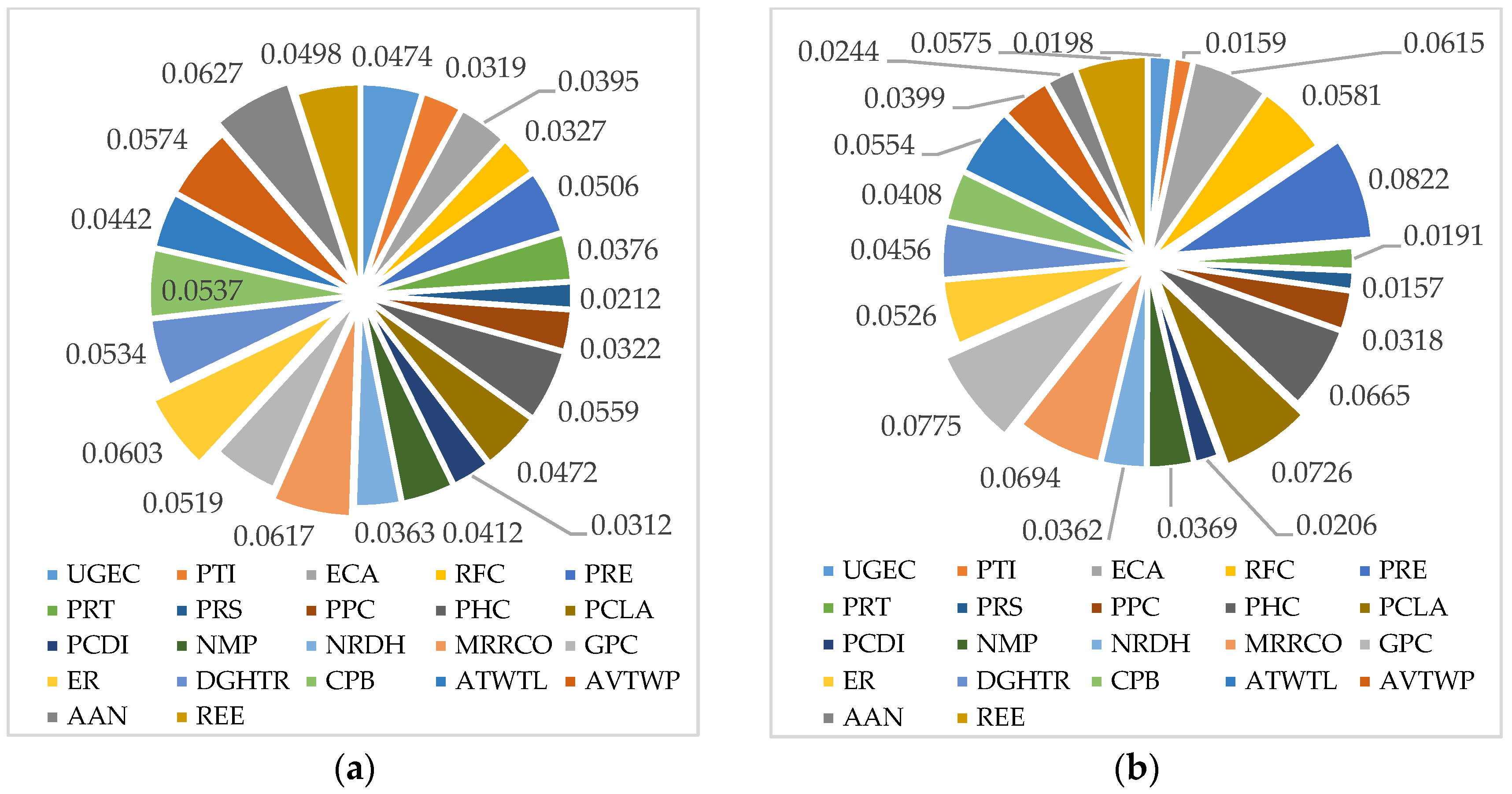 Sustainability 11 06125 g012