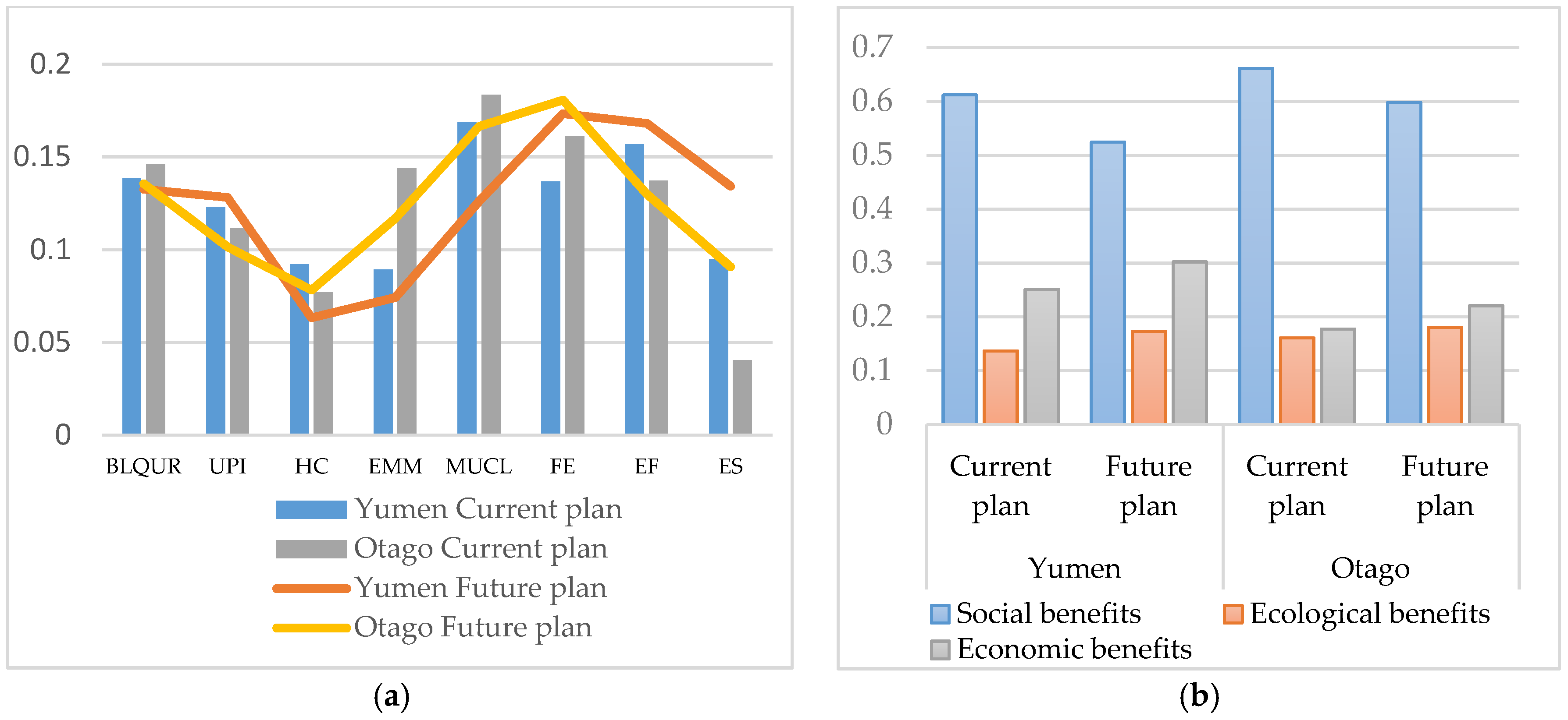 Sustainability 11 06125 g017