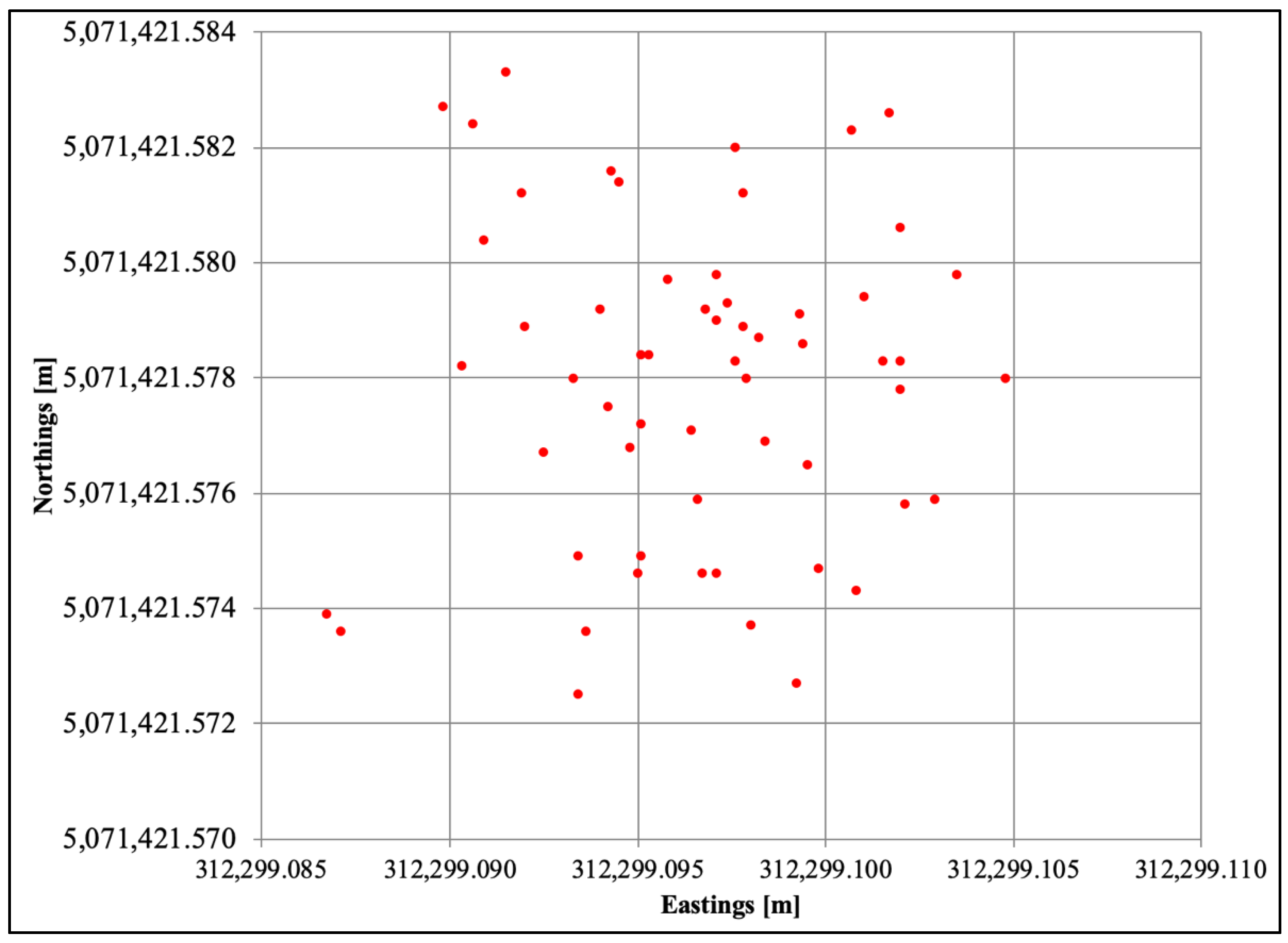 Sustainability 11 06127 g004 550