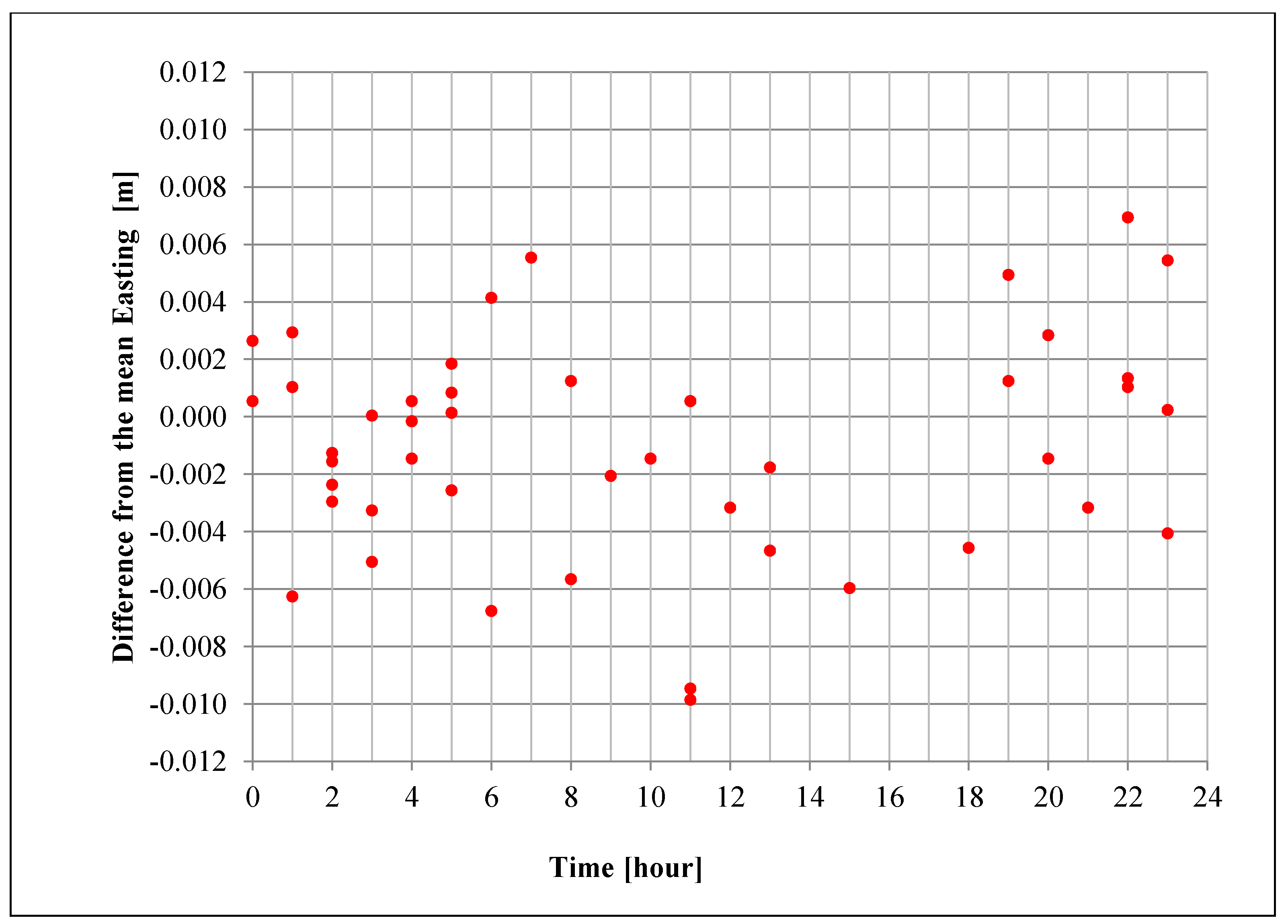 Sustainability 11 06127 g006 550