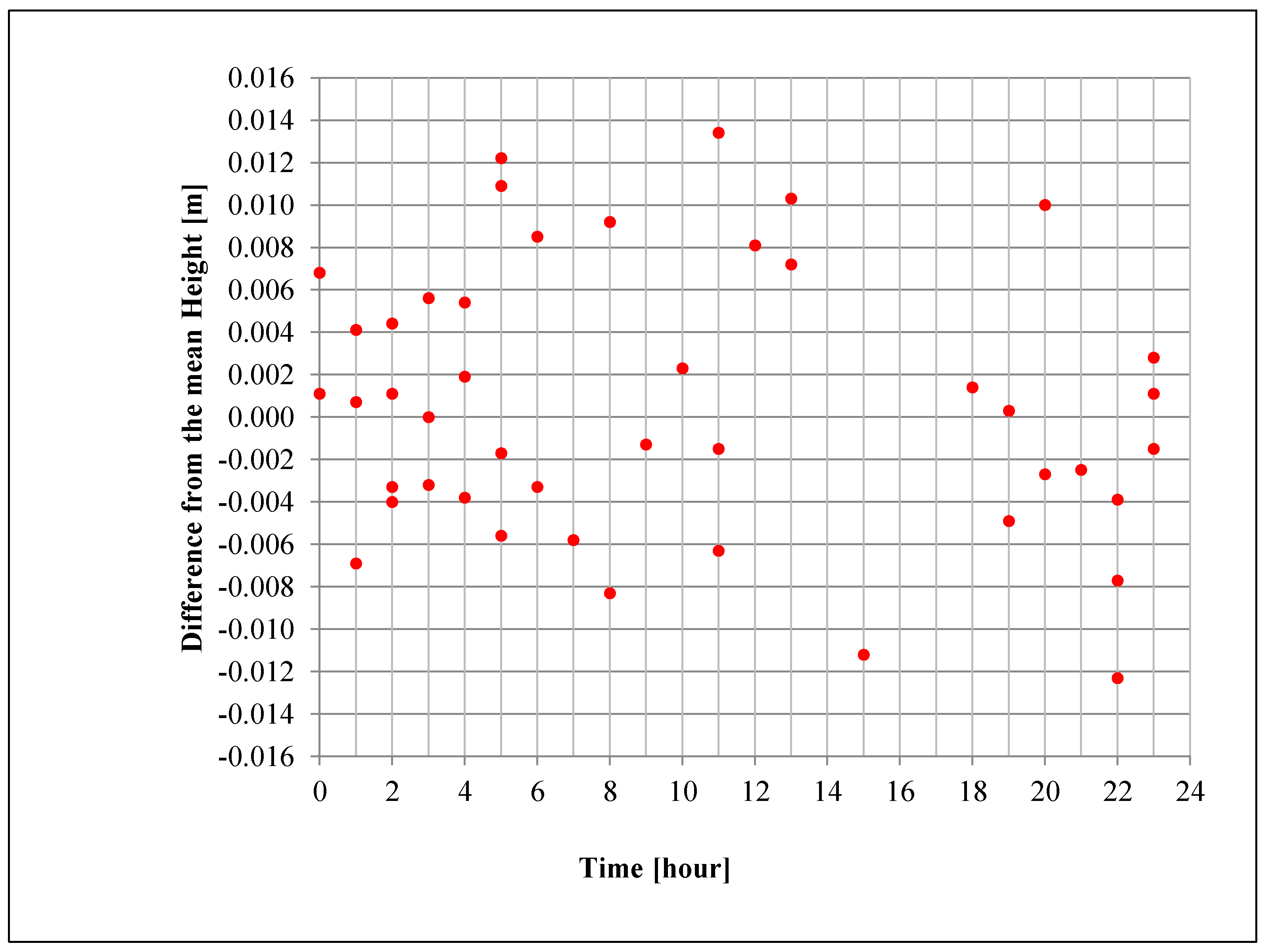 Sustainability 11 06127 g007 550