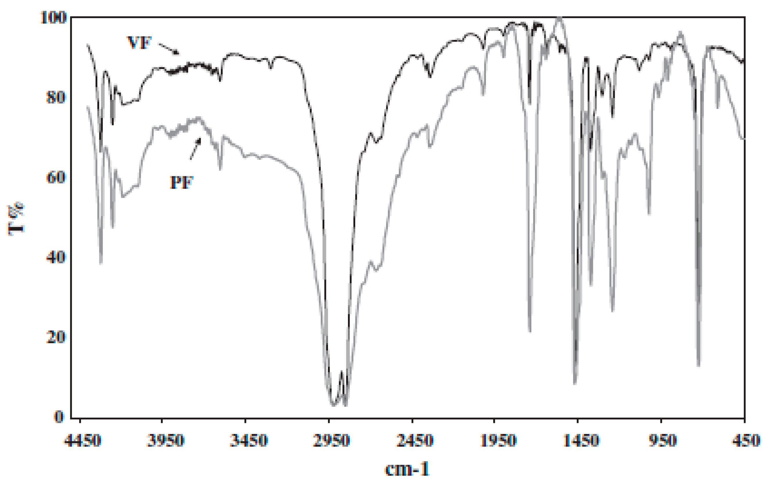 Sustainability 11 06129 g008