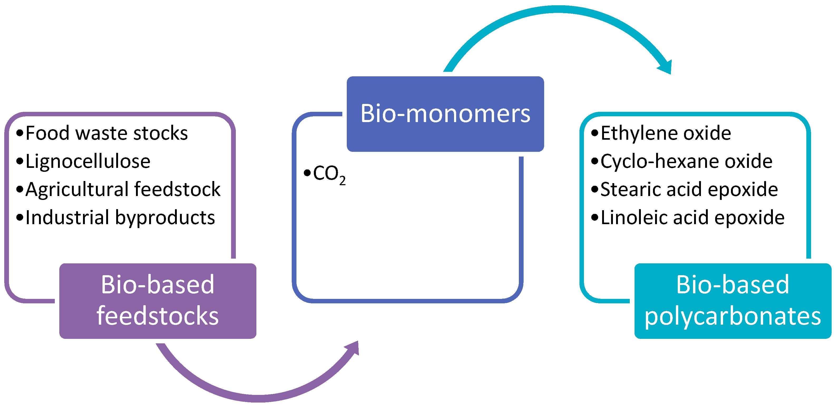 Sustainability 11 06129 g010