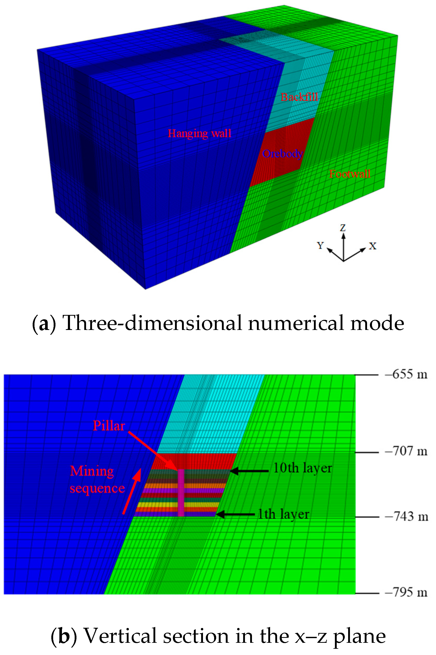 Sustainability 11 06134 g011 550