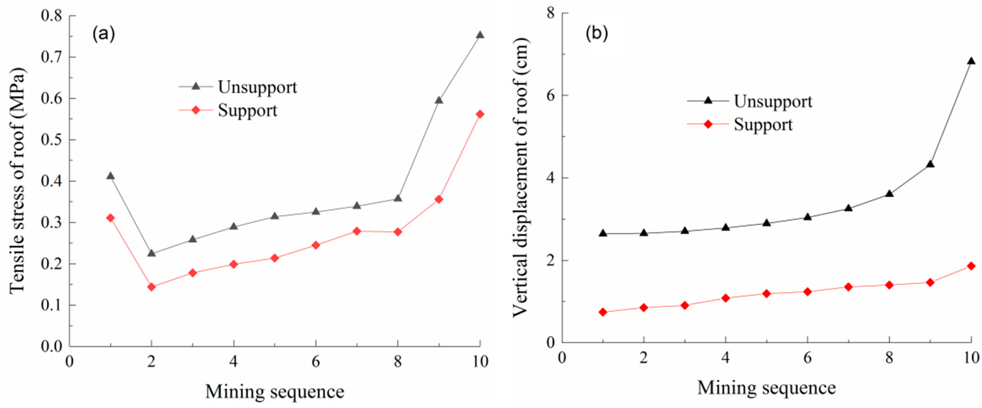 Sustainability 11 06134 g012 550