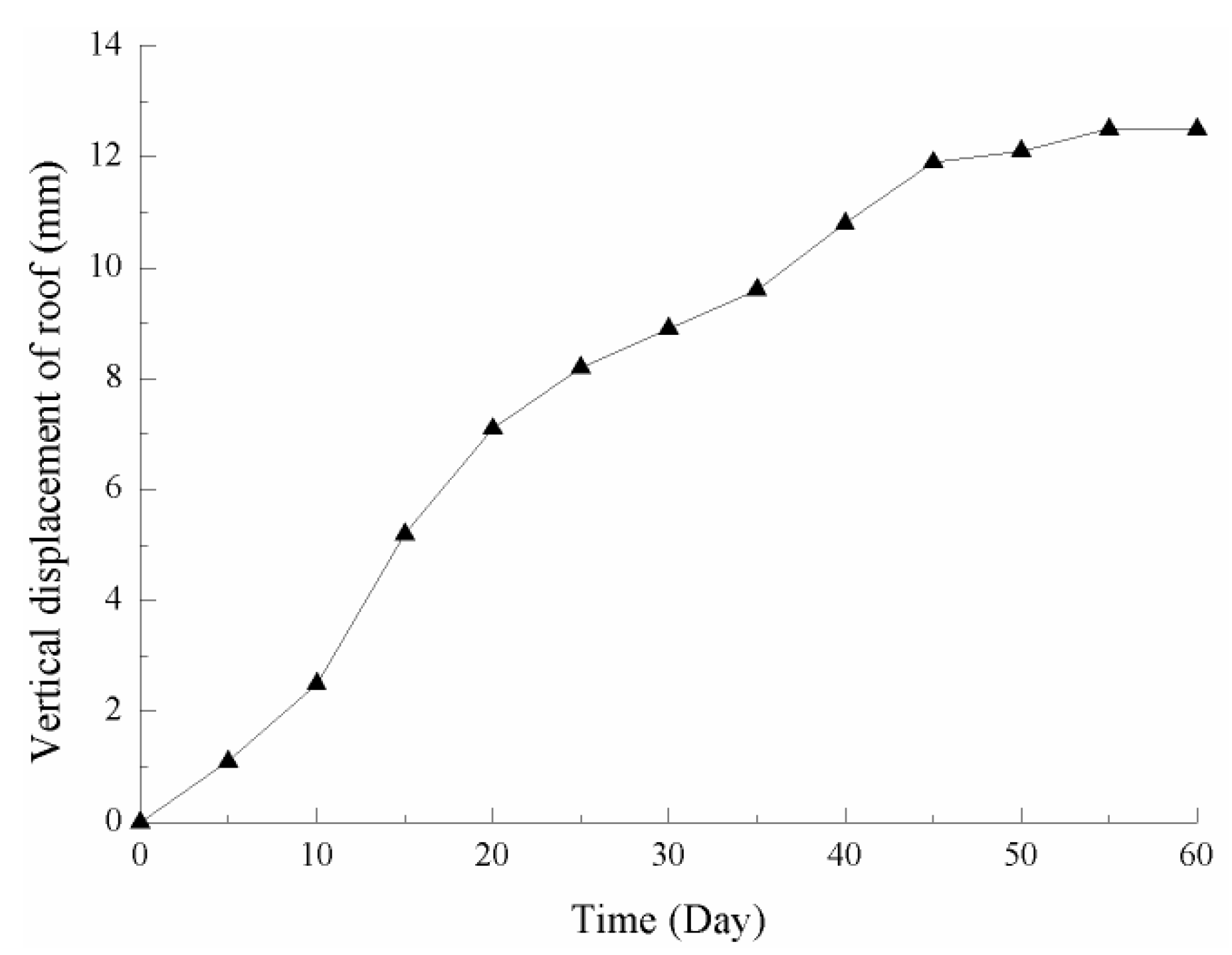 Sustainability 11 06134 g014 550