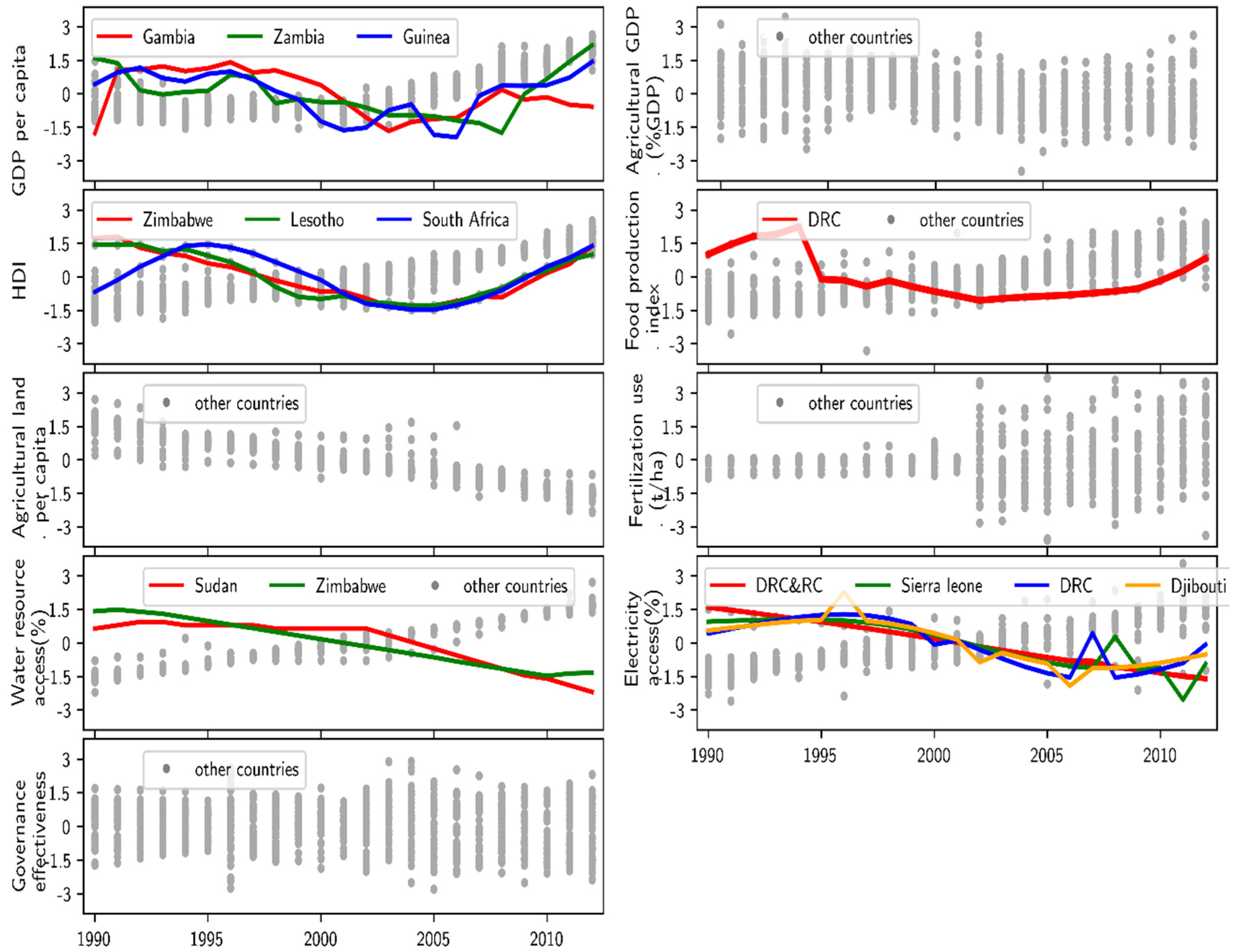 Sustainability 11 06135 g004 Sustainability 11 06135 g004