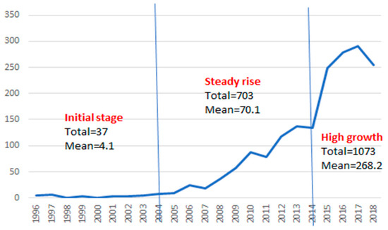 22+ 2007 2008 survey of dental education volume 5 finances information