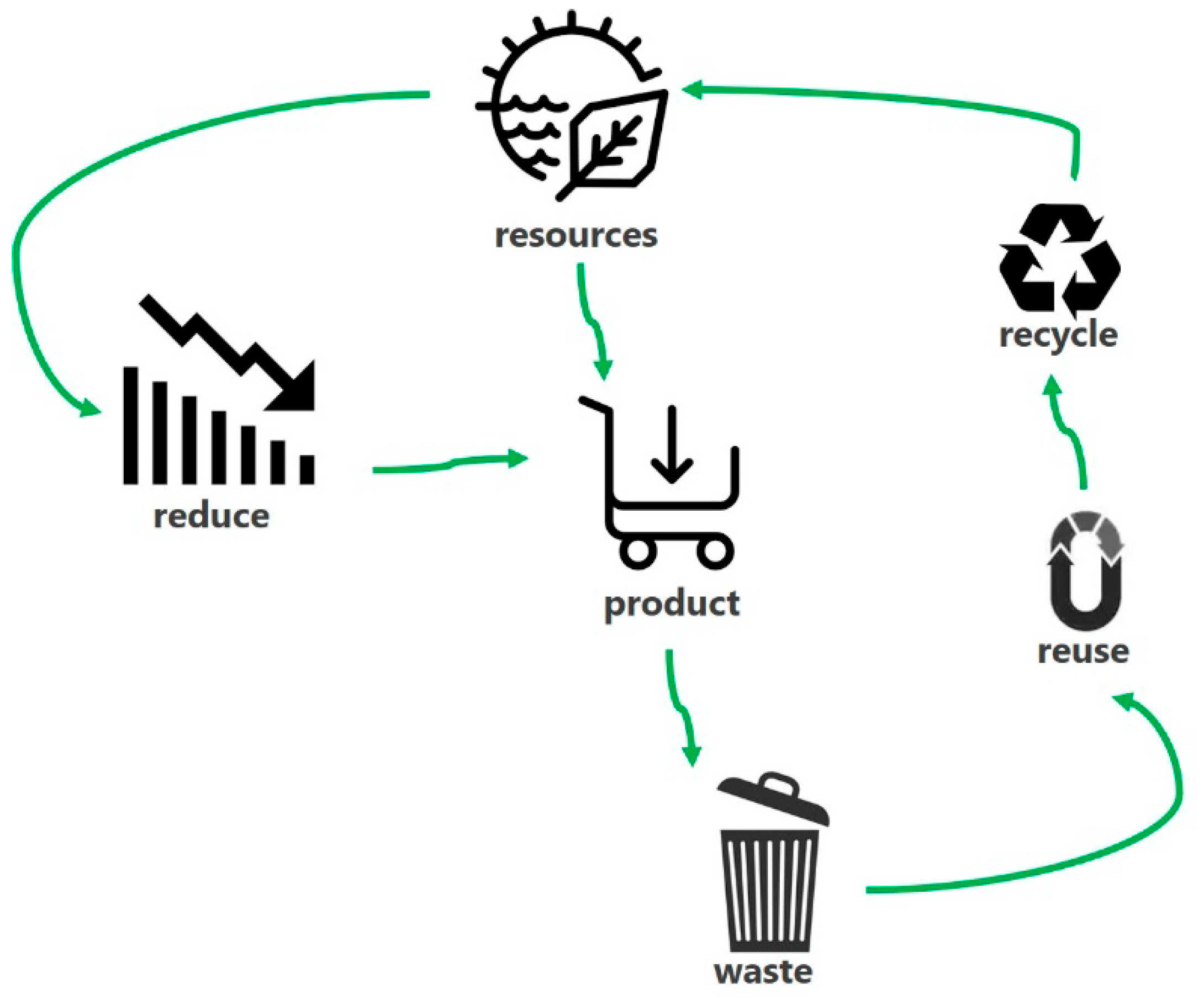 Sustainability 11 06139 g001