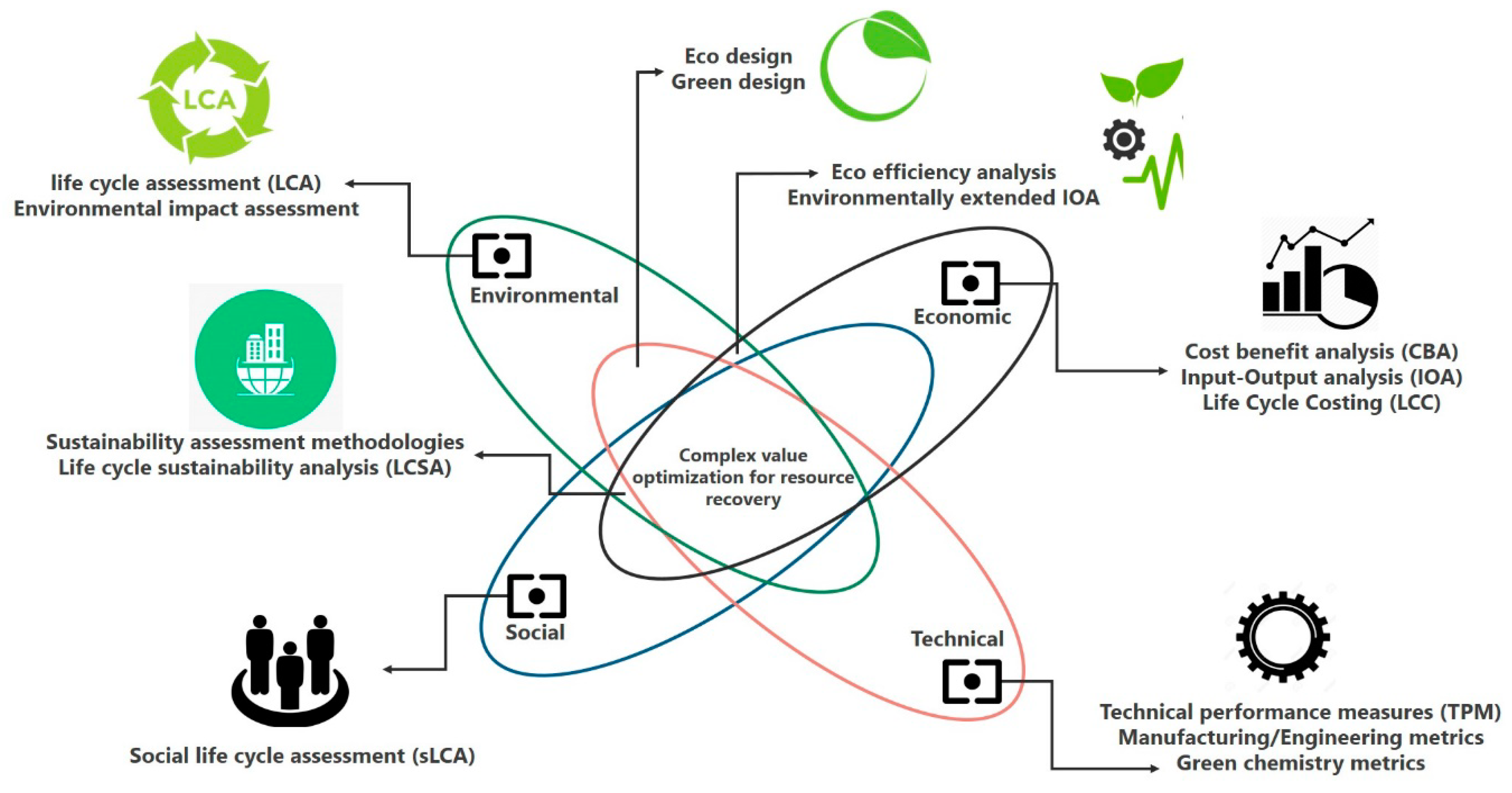 Sustainability 11 06139 g002