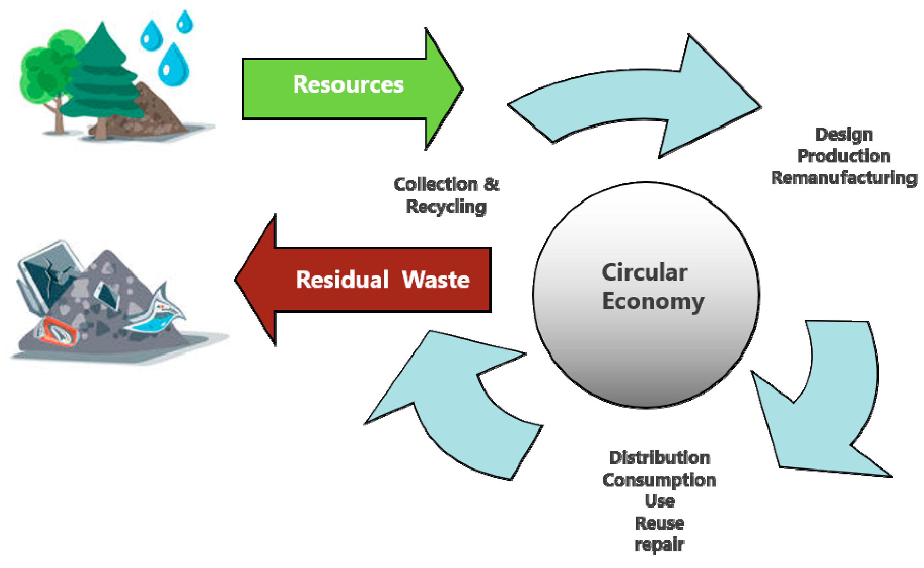 Sustainability 11 06139 g004