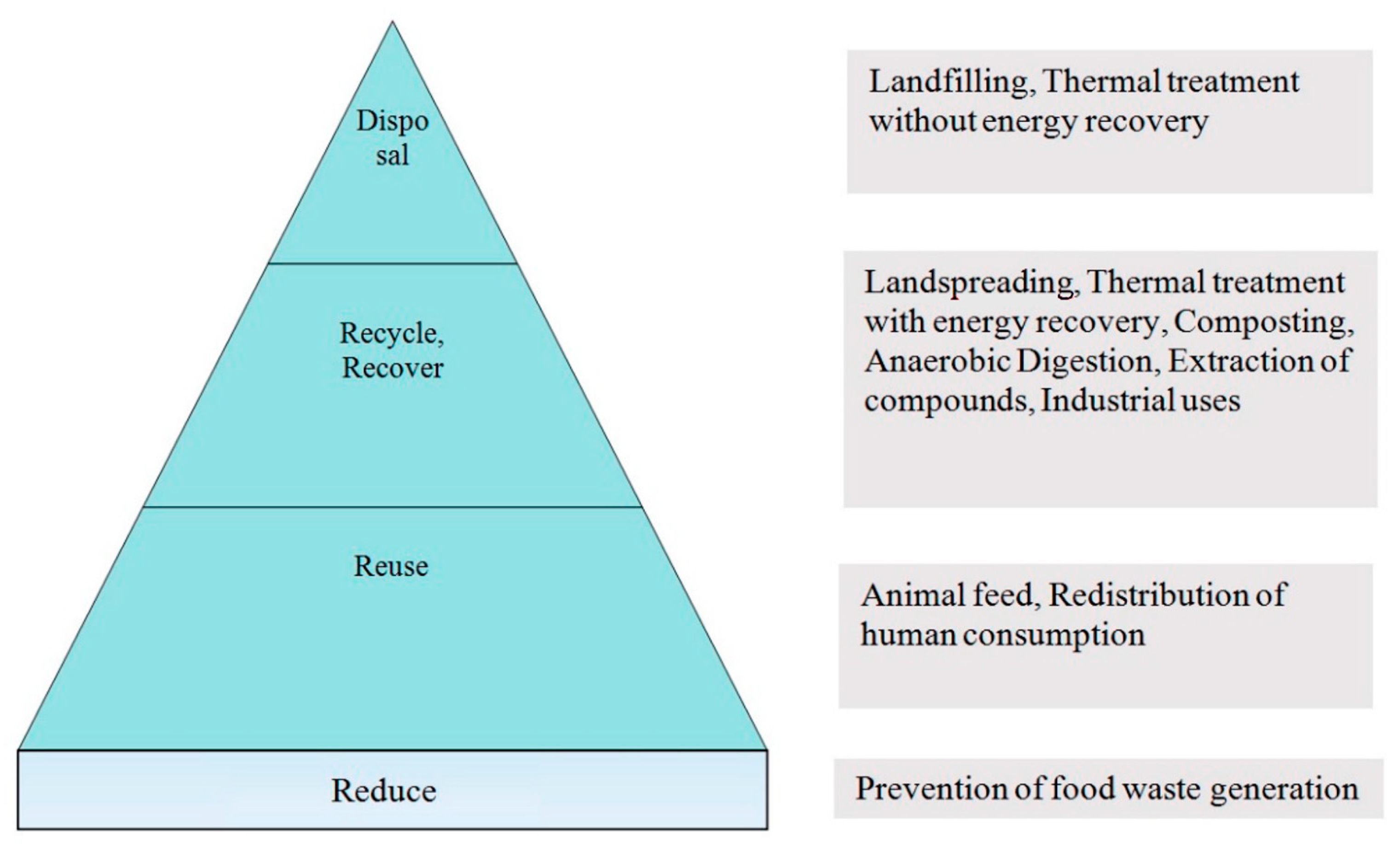 Sustainability 11 06139 g005