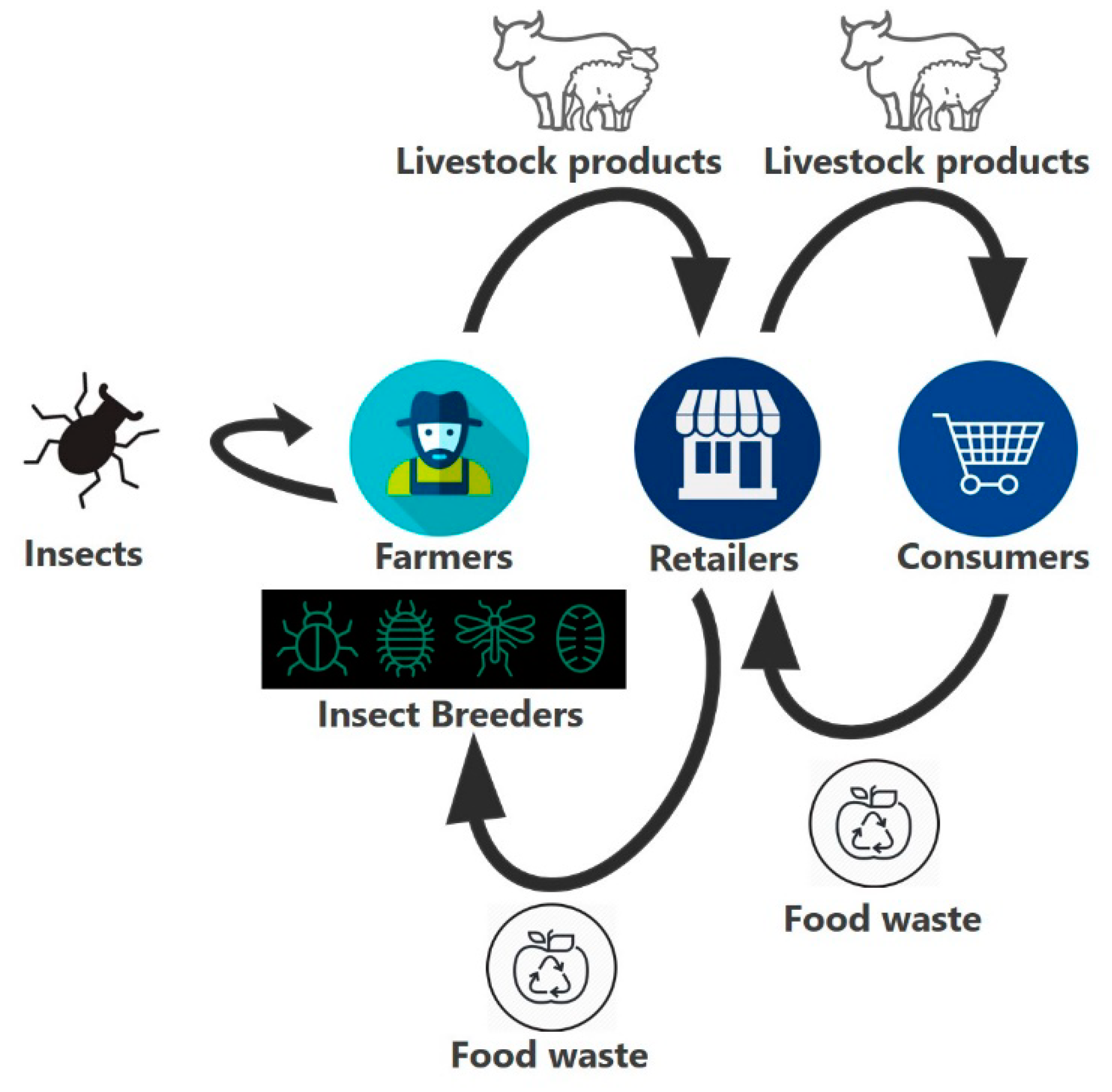 Sustainability 11 06139 g007