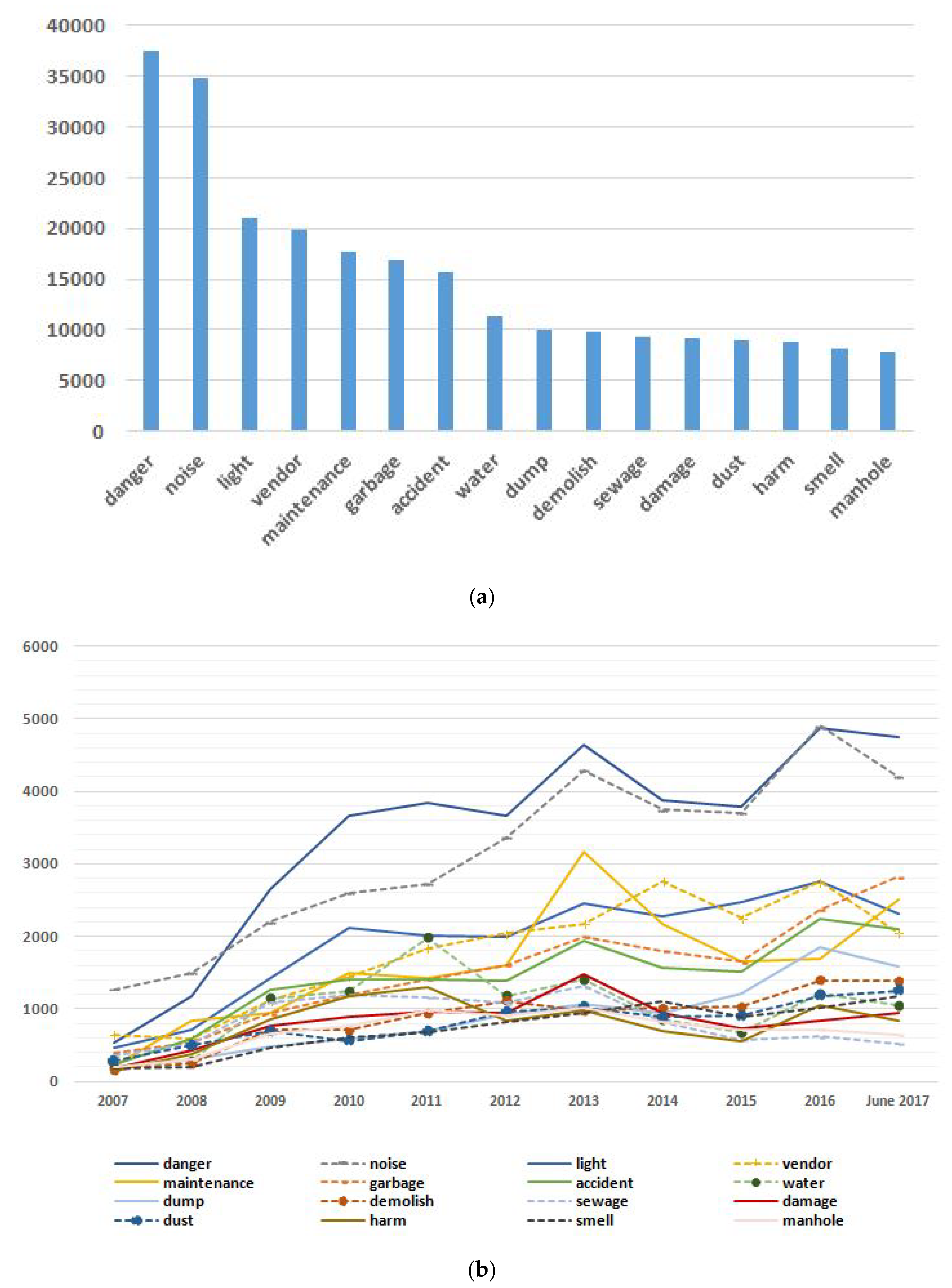 Sustainability 11 06140 g003 Sustainability 11 06140 g003