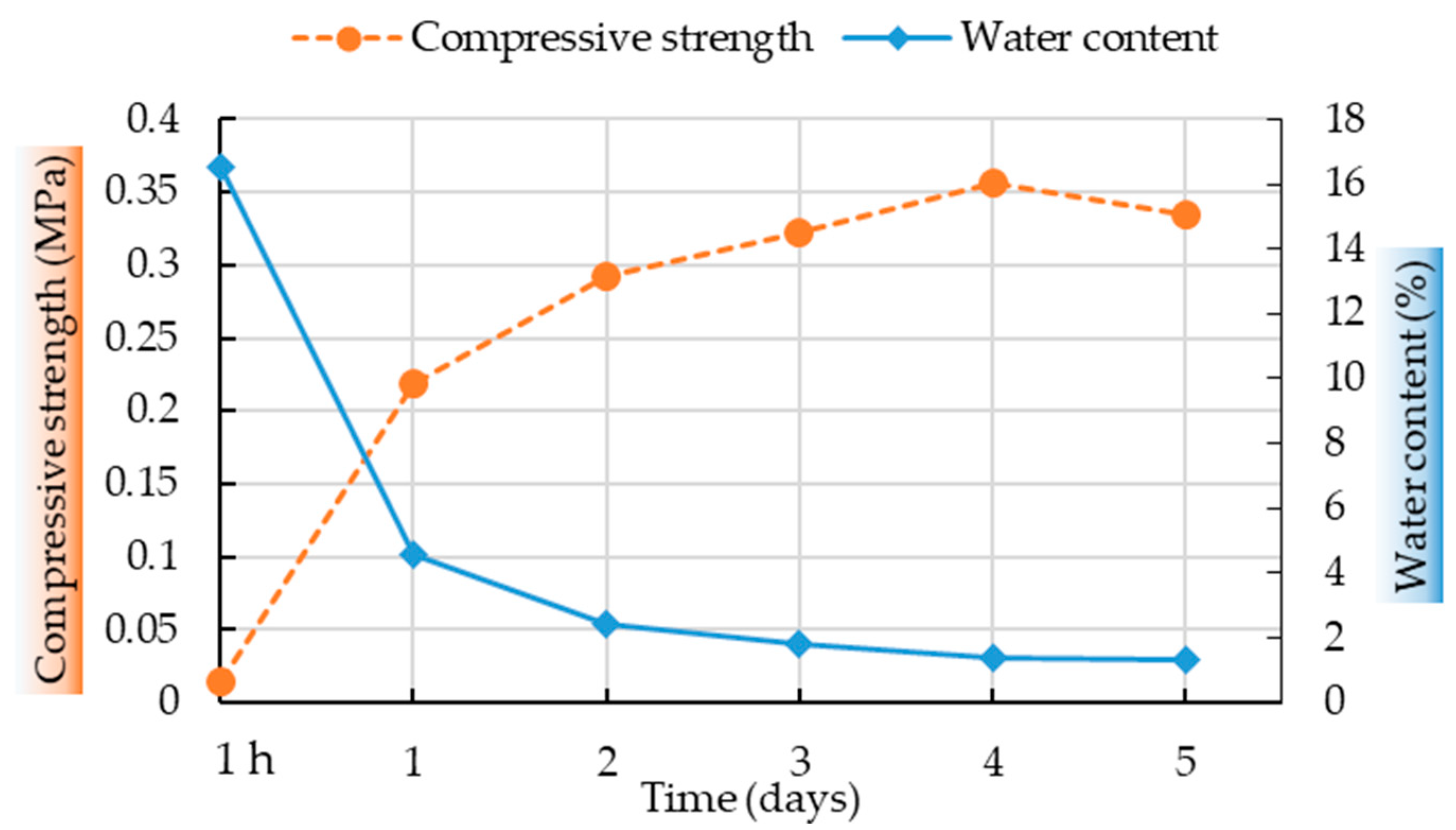 Sustainability 11 06142 g002