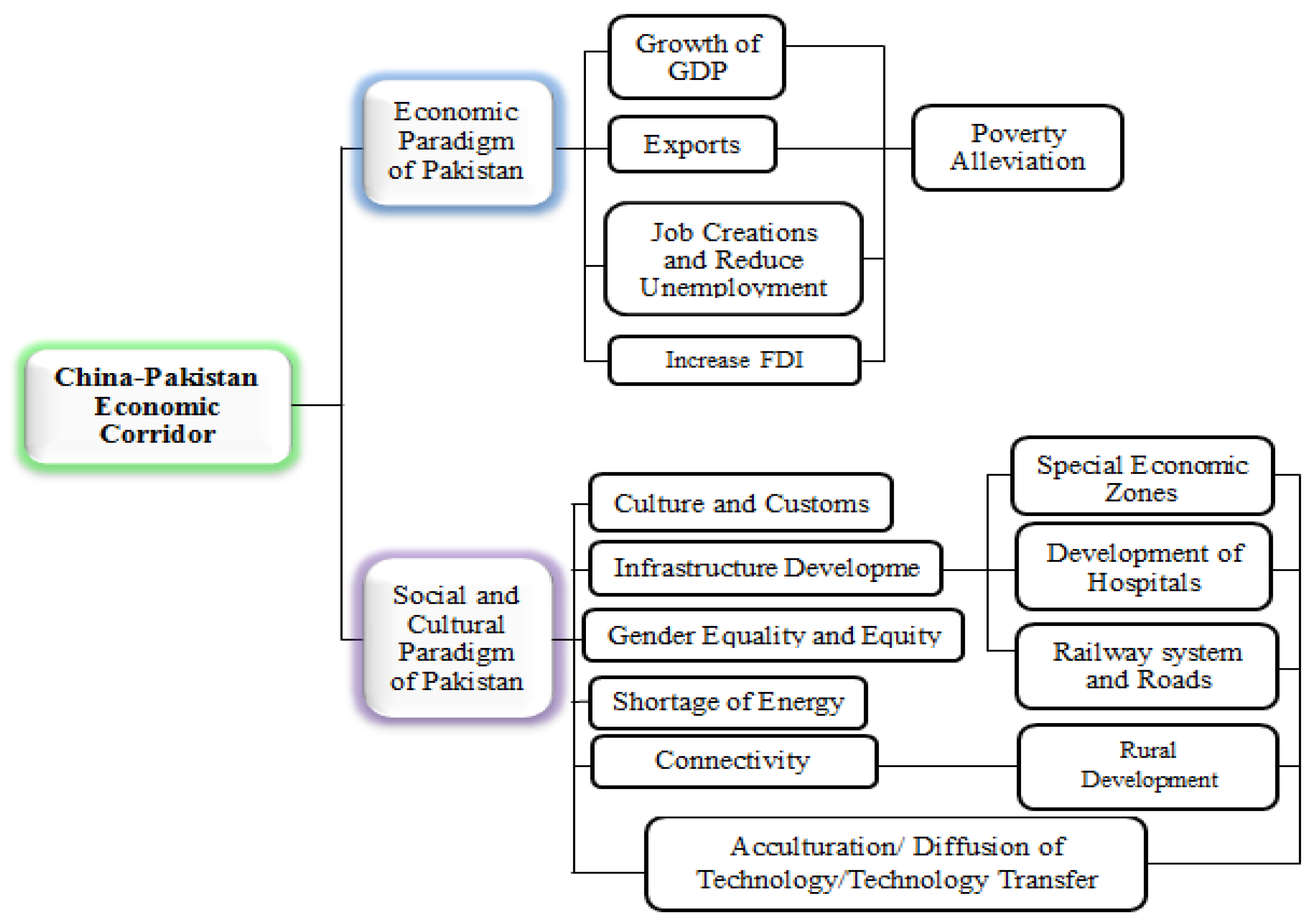 Sustainability 11 06143 g003 550