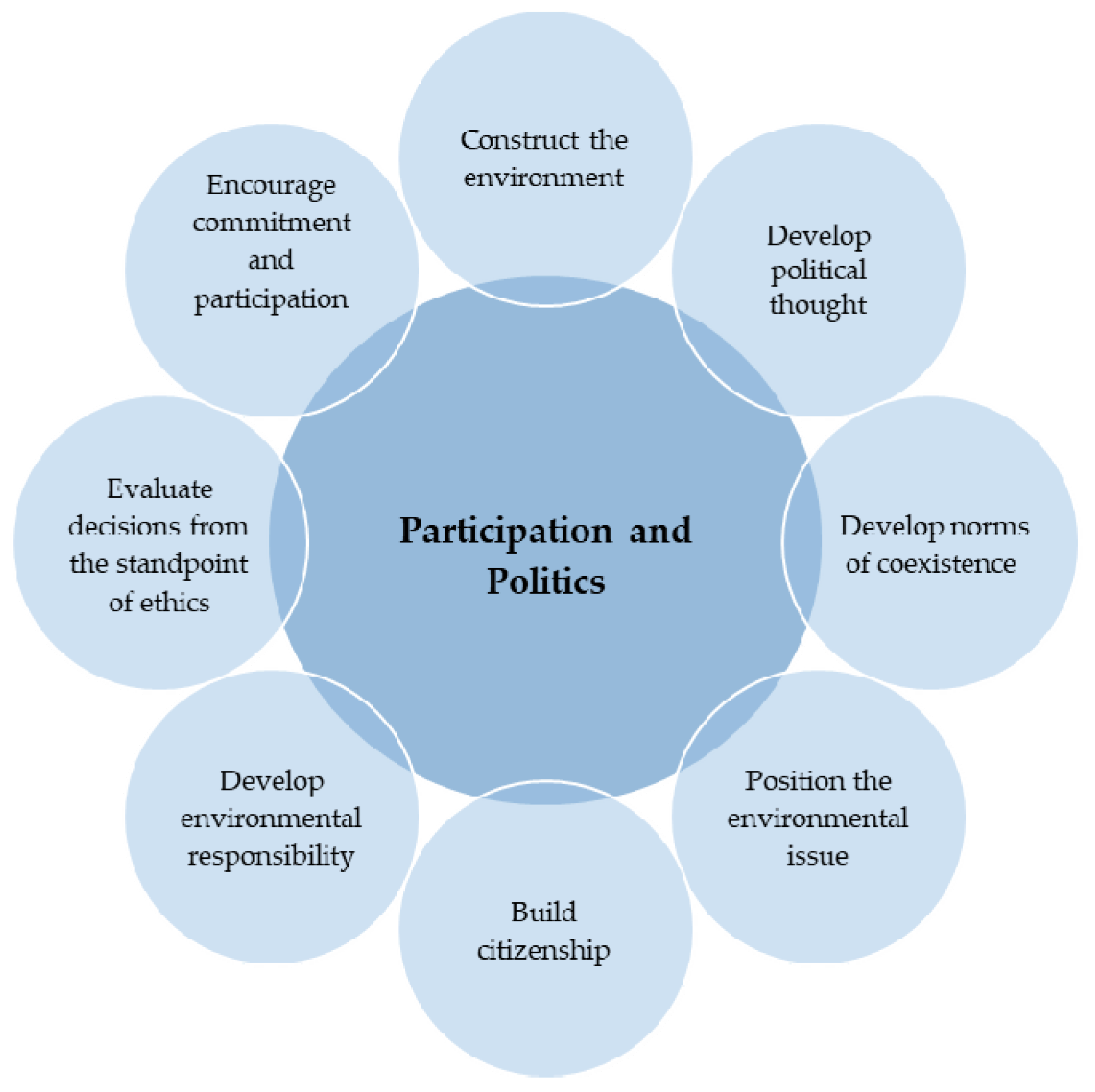 Sustainability 11 06145 g002 550