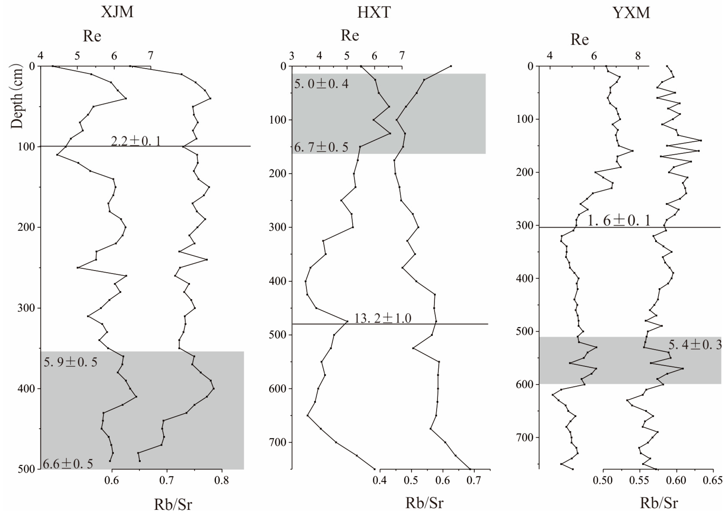 Sustainability 11 06146 g003