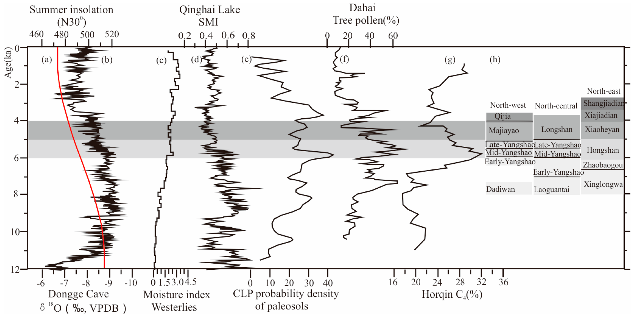 Sustainability 11 06146 g007