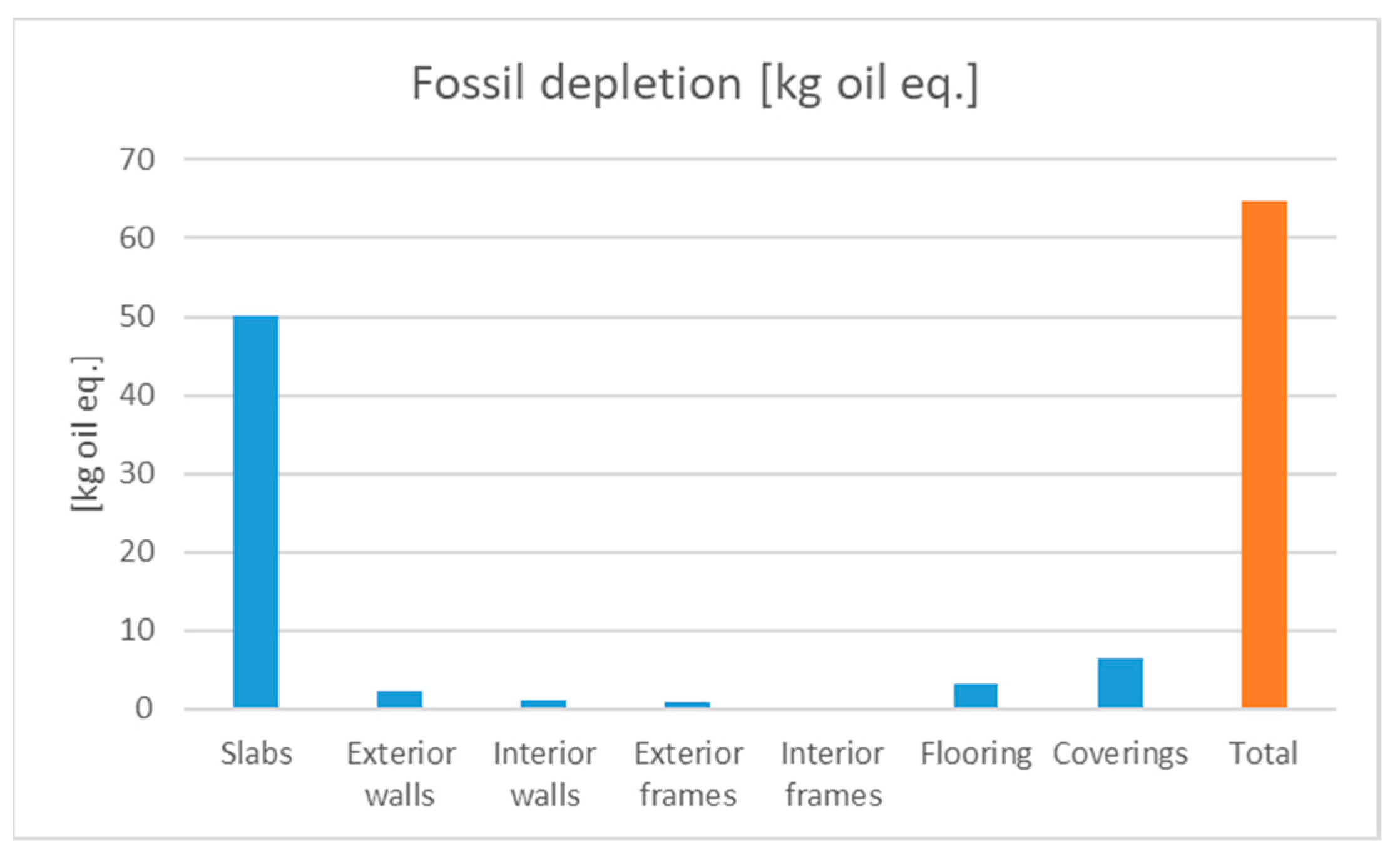 Sustainability 11 06147 g014 Sustainability 11 06147 g014