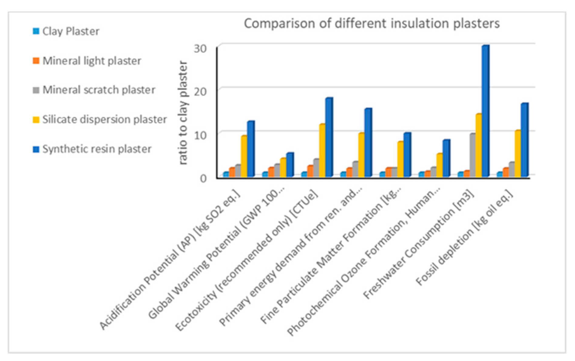 Sustainability 11 06147 g016 Sustainability 11 06147 g016