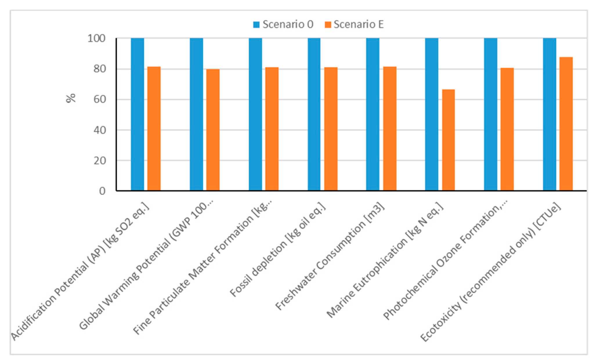 Sustainability 11 06147 g017 Sustainability 11 06147 g017