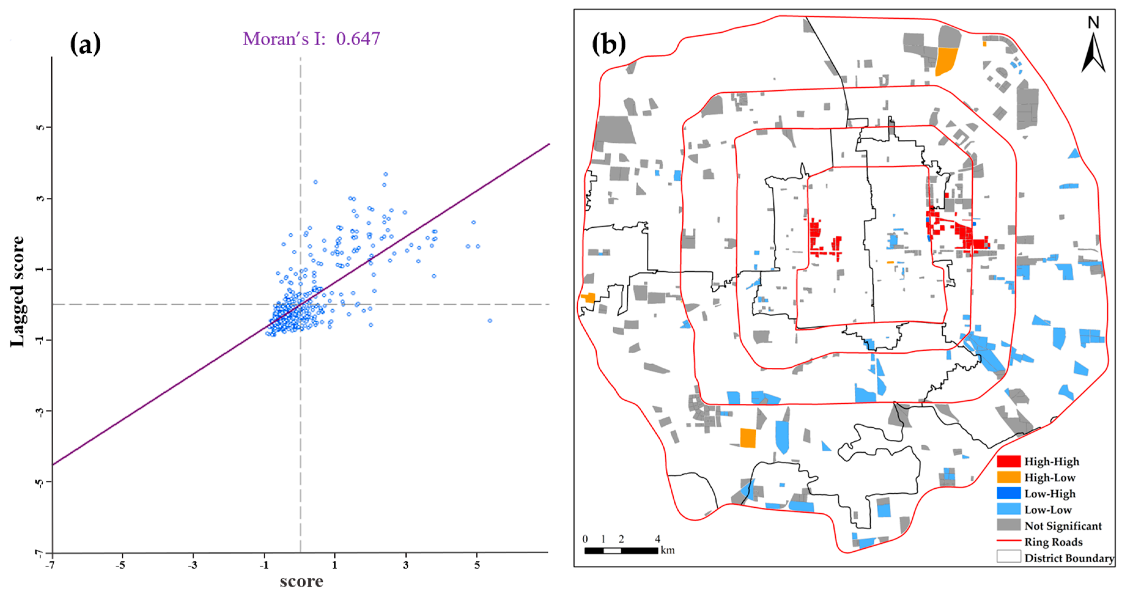 Sustainability 11 06149 g007