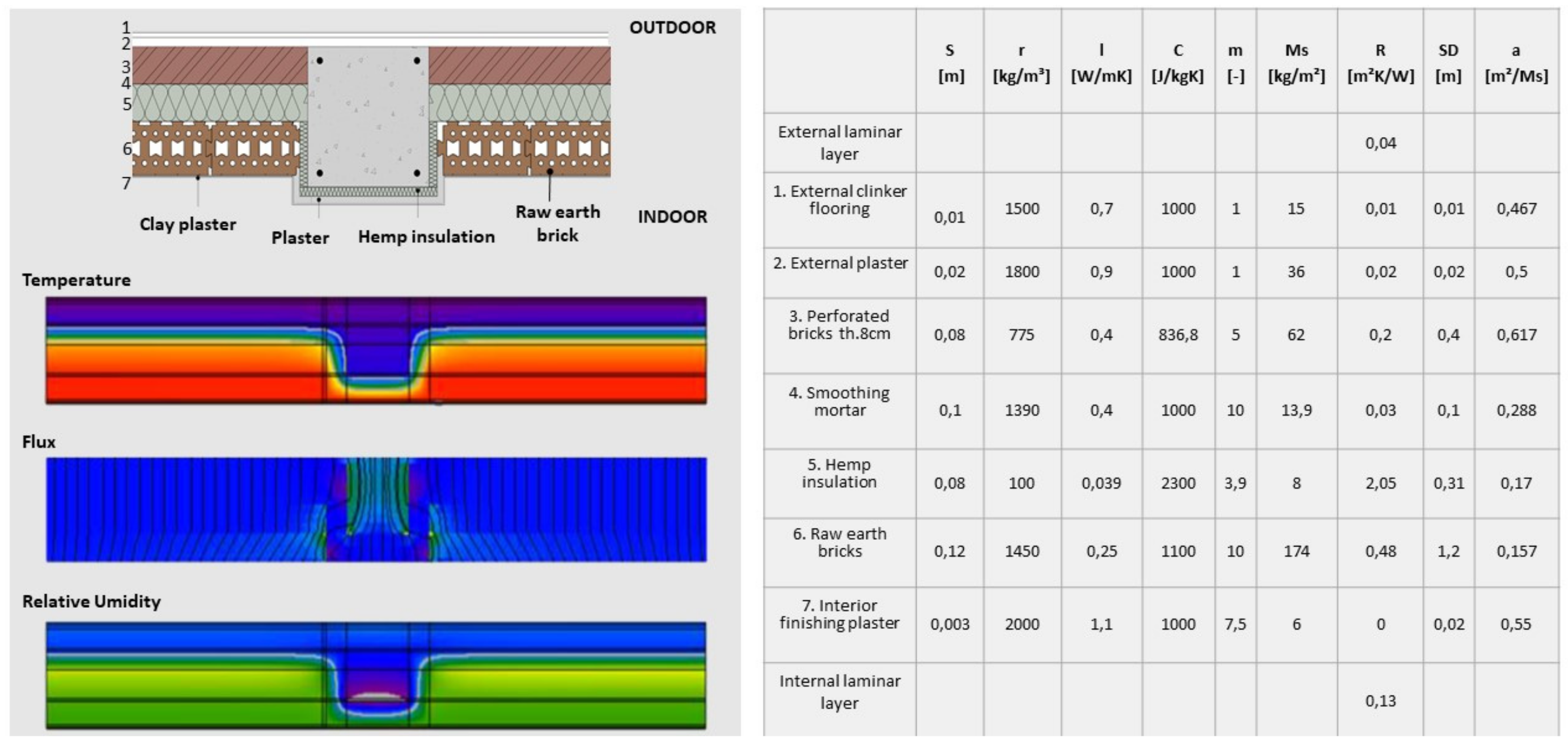 Sustainability 11 06150 g011