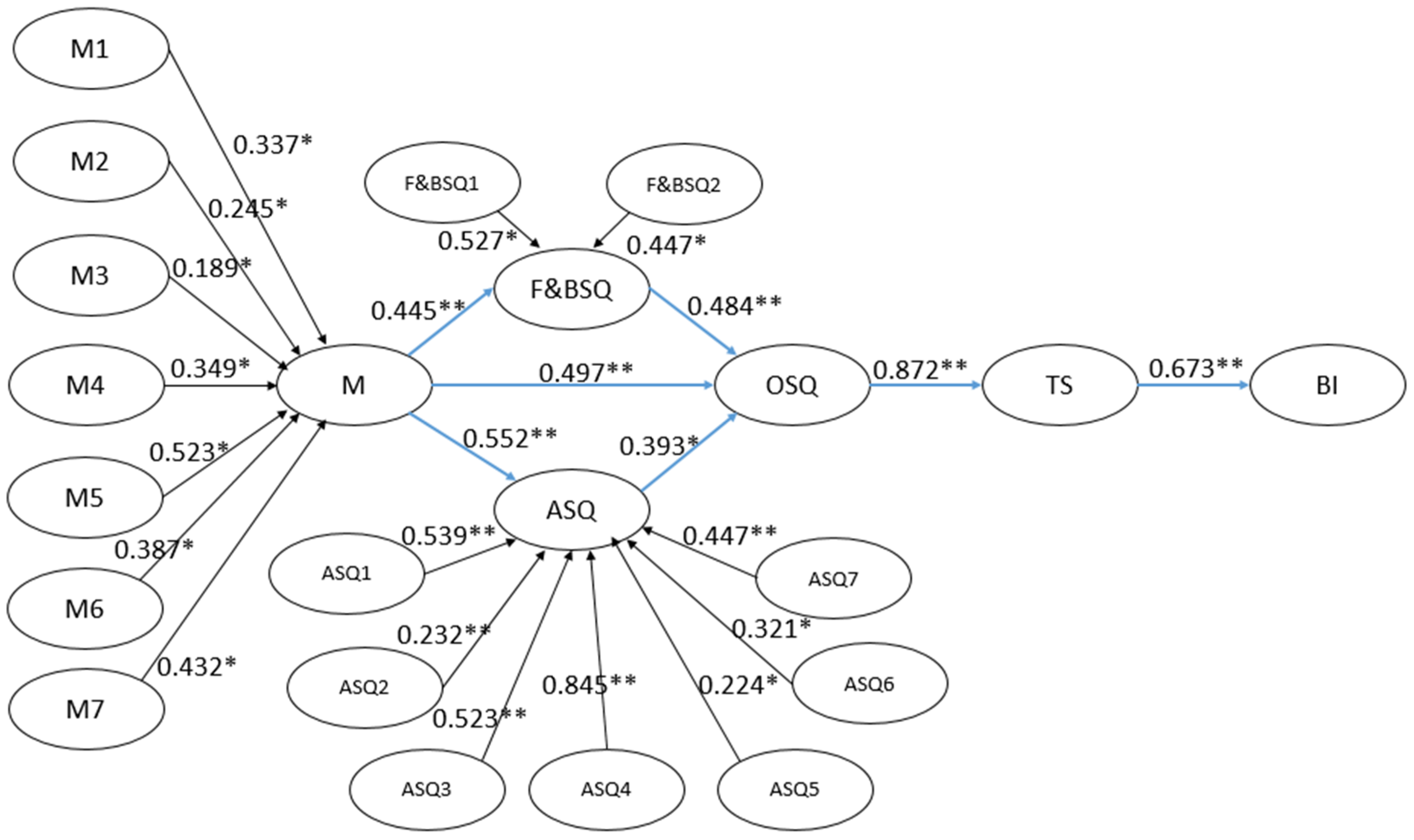 Sustainability 11 06155 g002 Sustainability 11 06155 g002