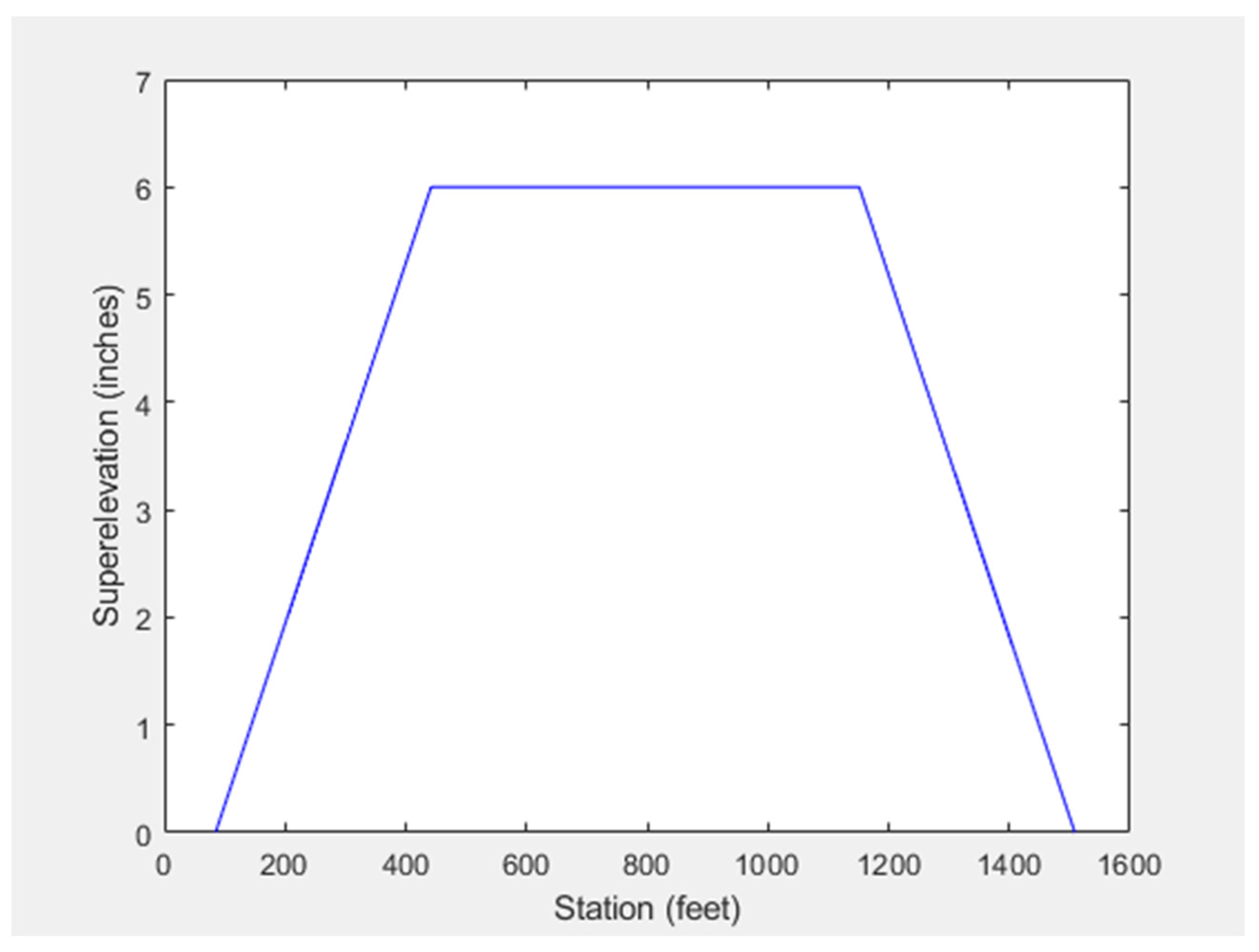 Sustainability 11 06166 g007 550
