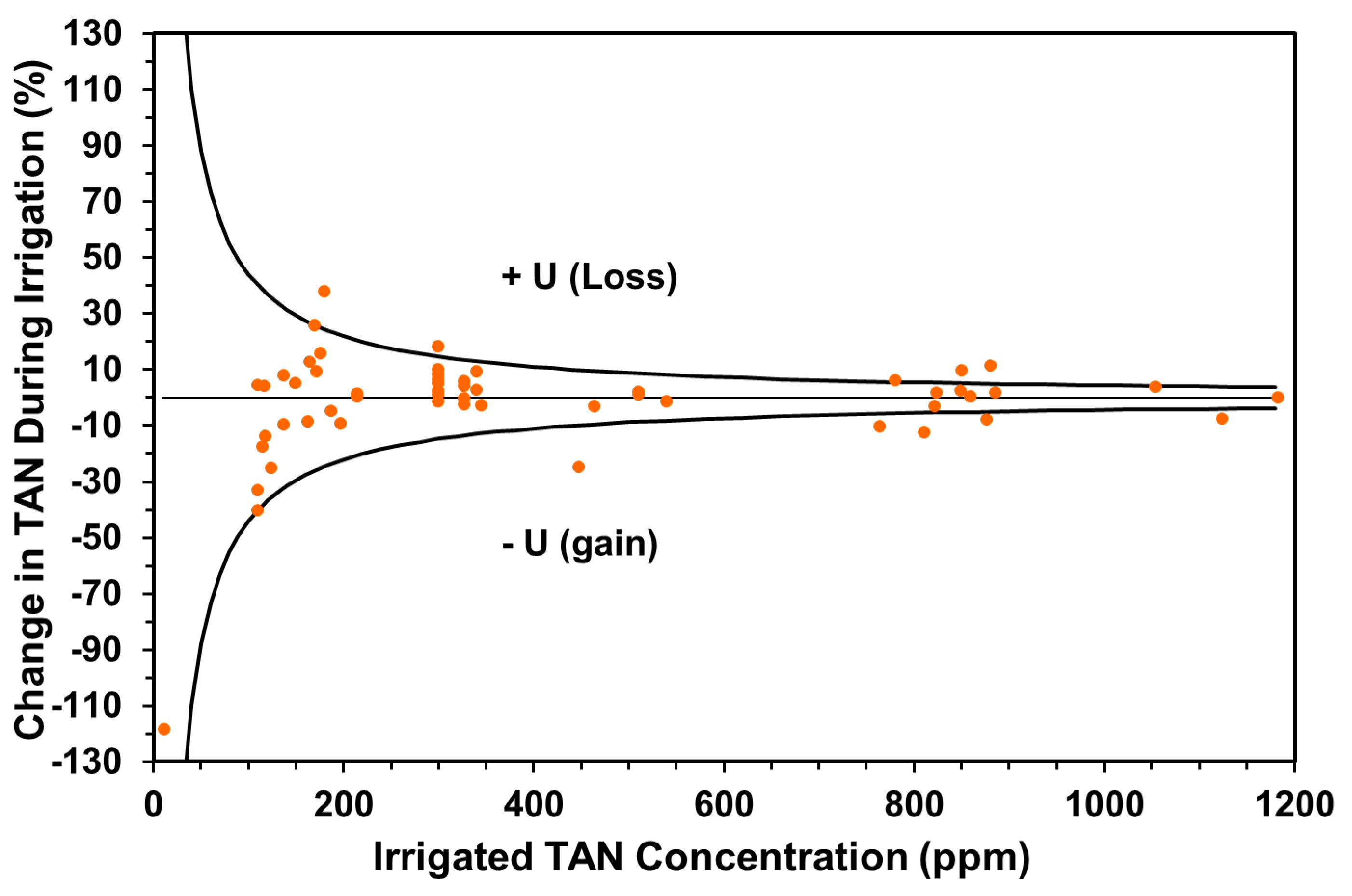 Sustainability 11 06168 g003 Sustainability 11 06168 g003
