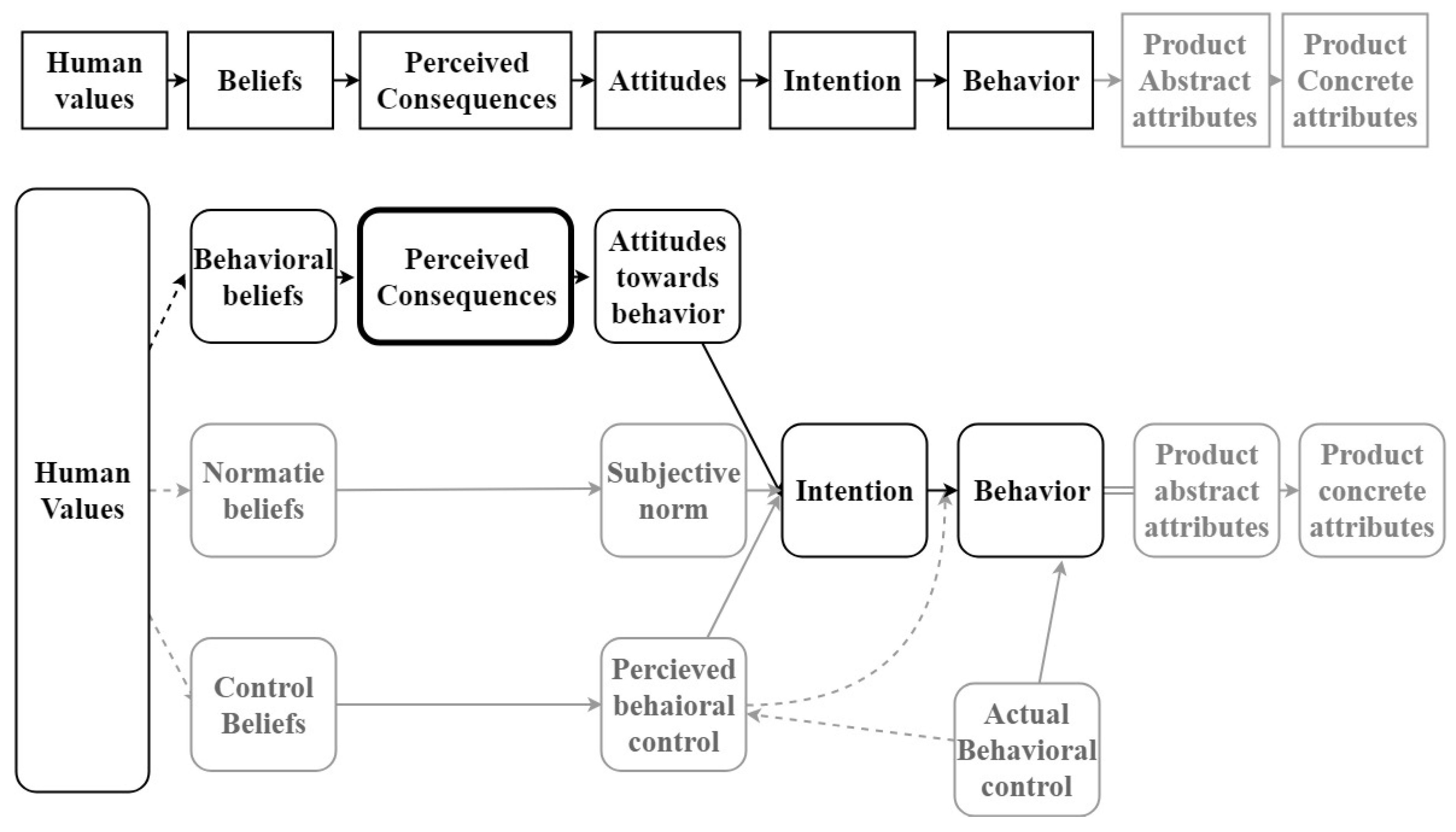 Sustainability 11 06170 g002 Sustainability 11 06170 g002