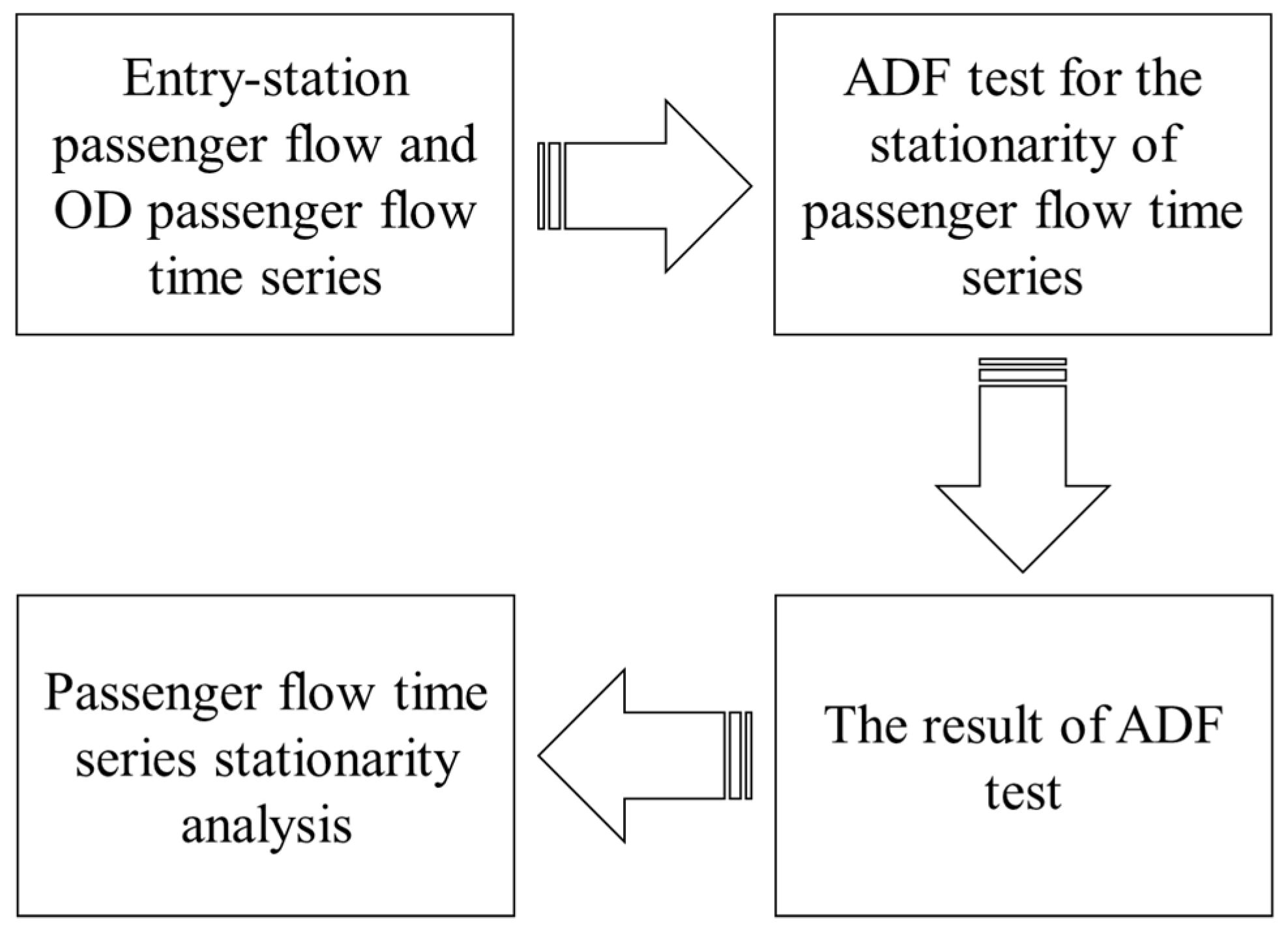 Sustainability 11 06173 g001 550