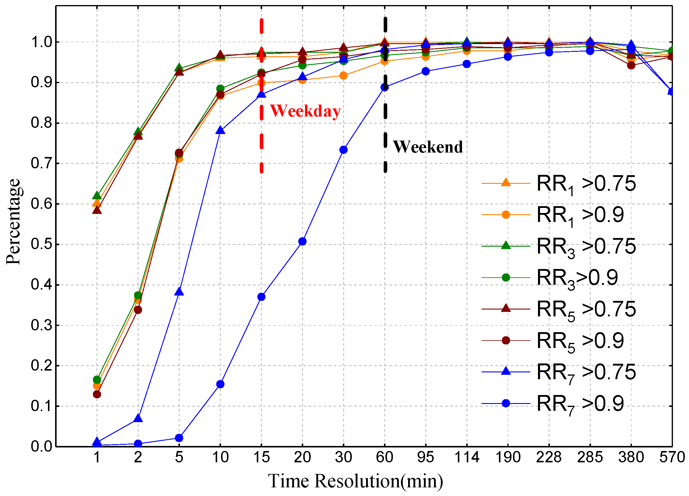 Sustainability 11 06173 g002 550
