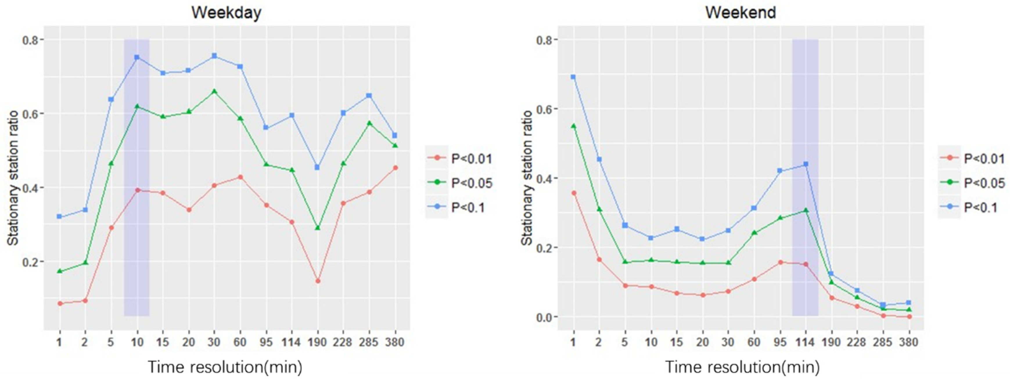Sustainability 11 06173 g003 550