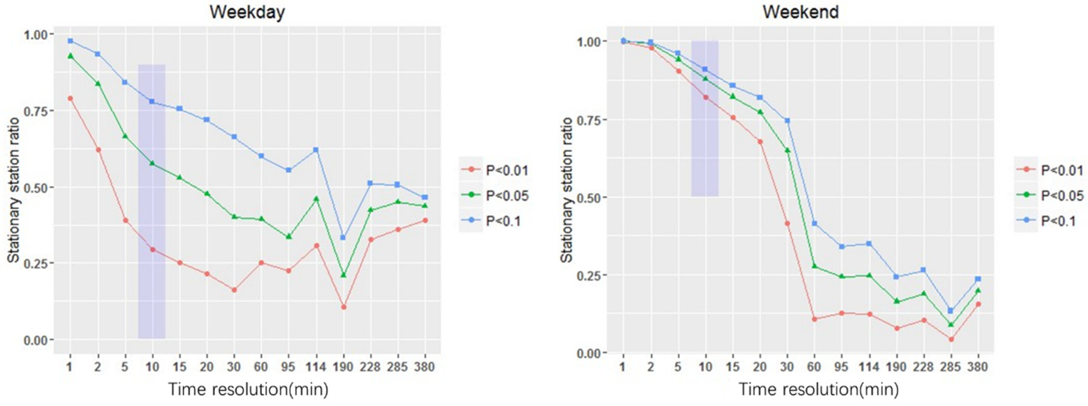 Sustainability 11 06173 g006 550