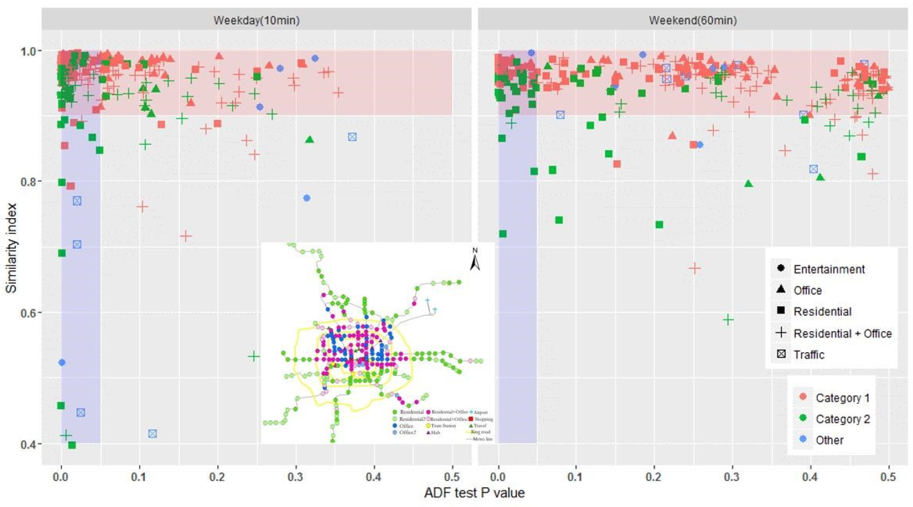 Sustainability 11 06173 g007 550