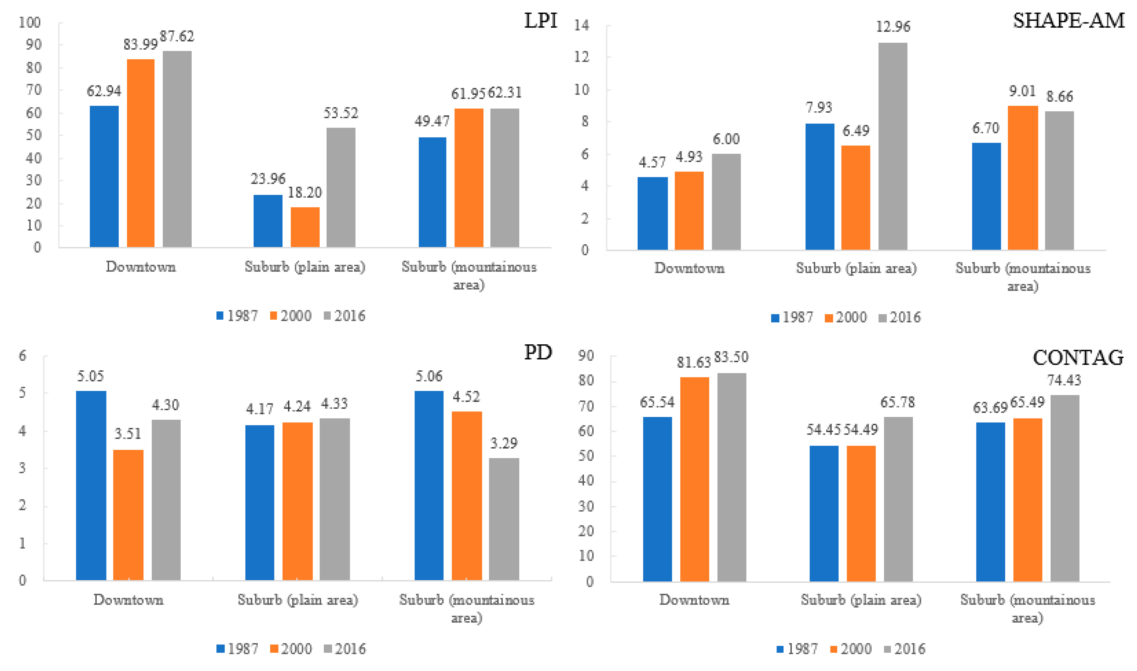 Sustainability 11 06174 g003 550