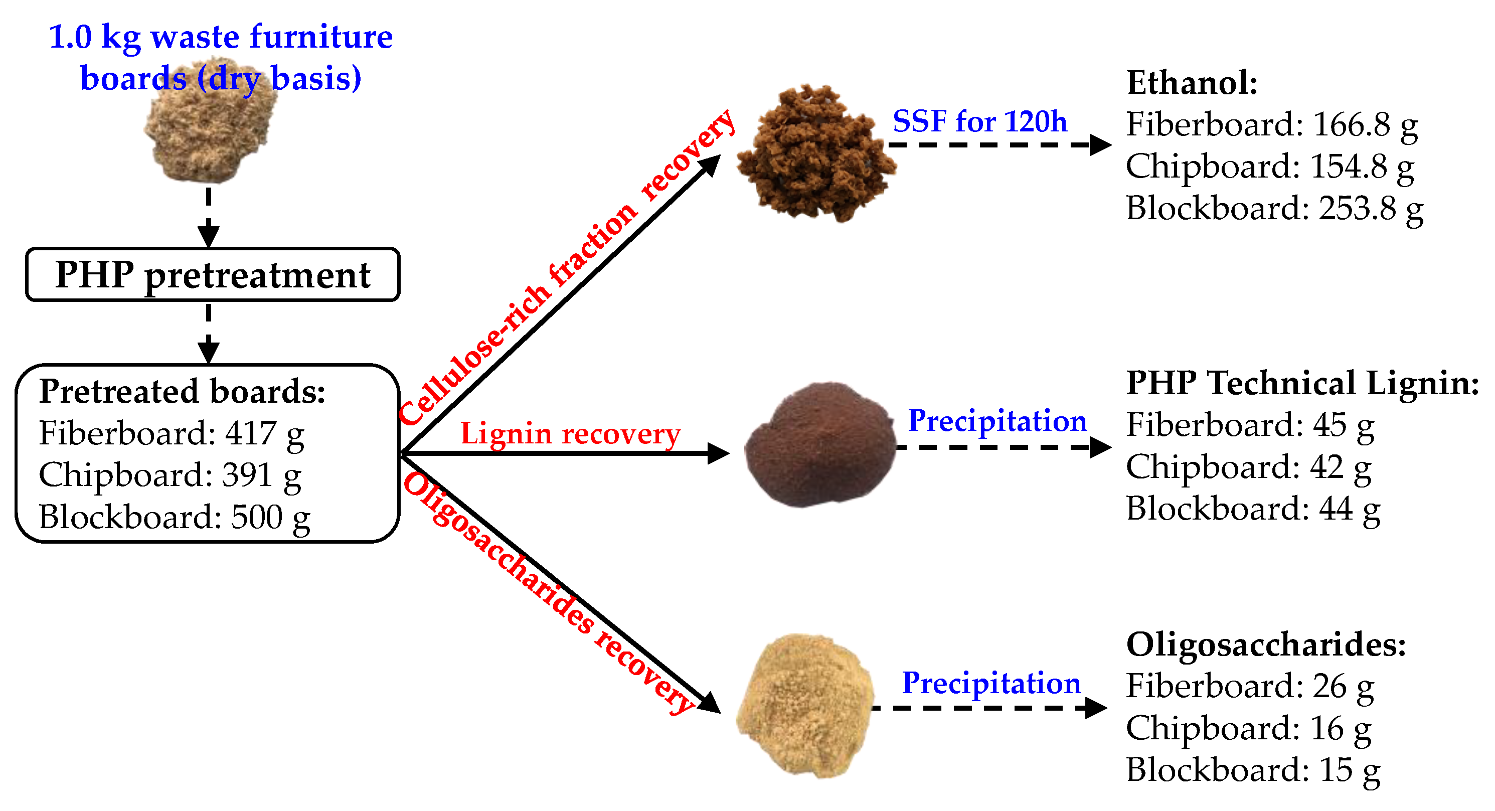 Sustainability 11 06175 g005 Sustainability 11 06175 g005