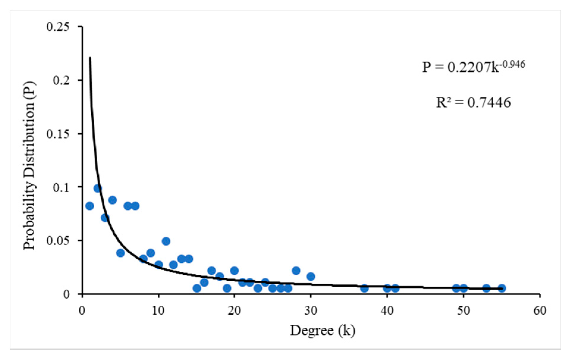 Sustainability 11 06176 g002