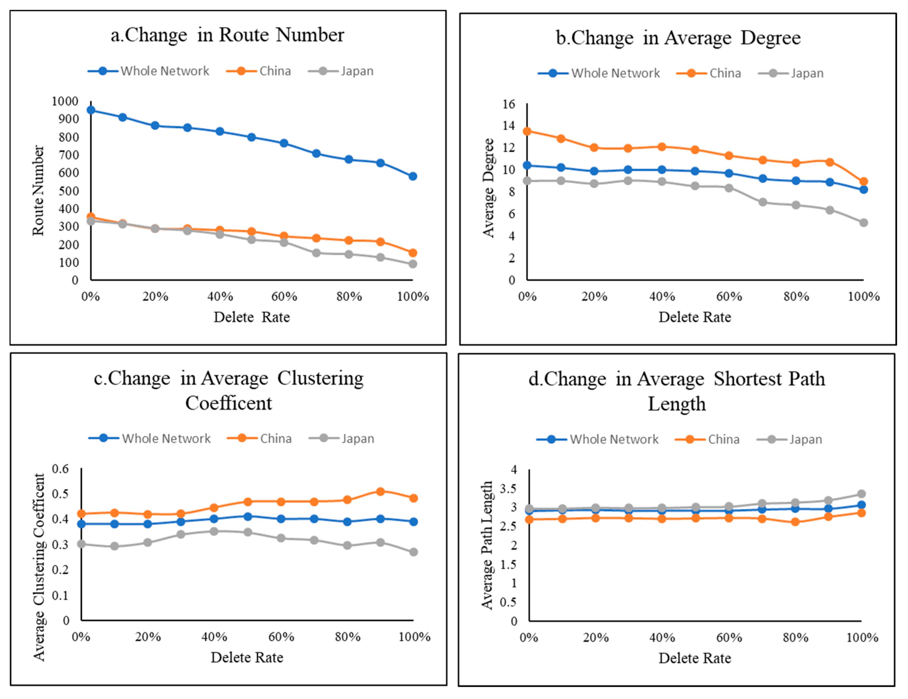 Sustainability 11 06176 g006