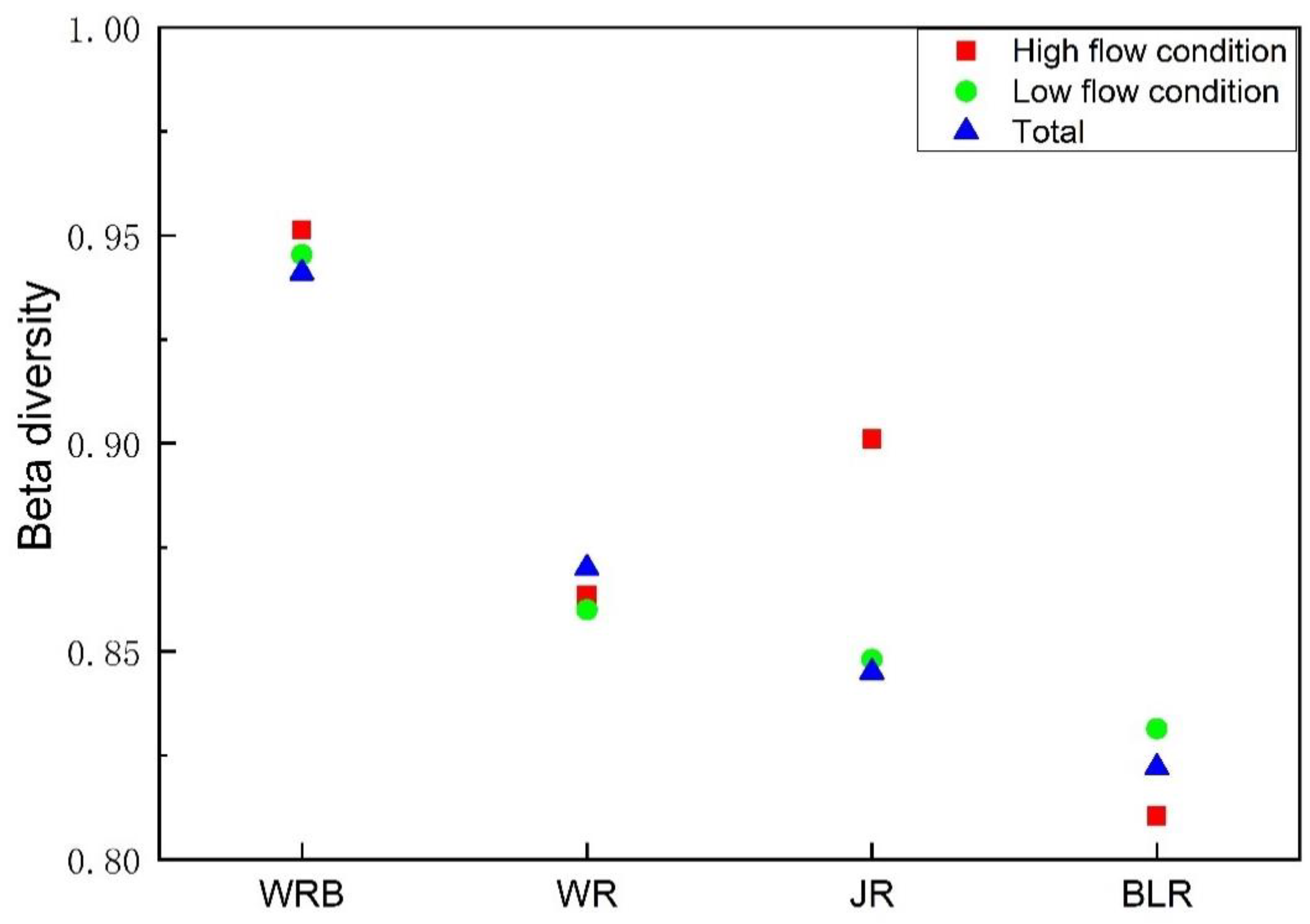 Sustainability 11 06177 g004 Sustainability 11 06177 g004