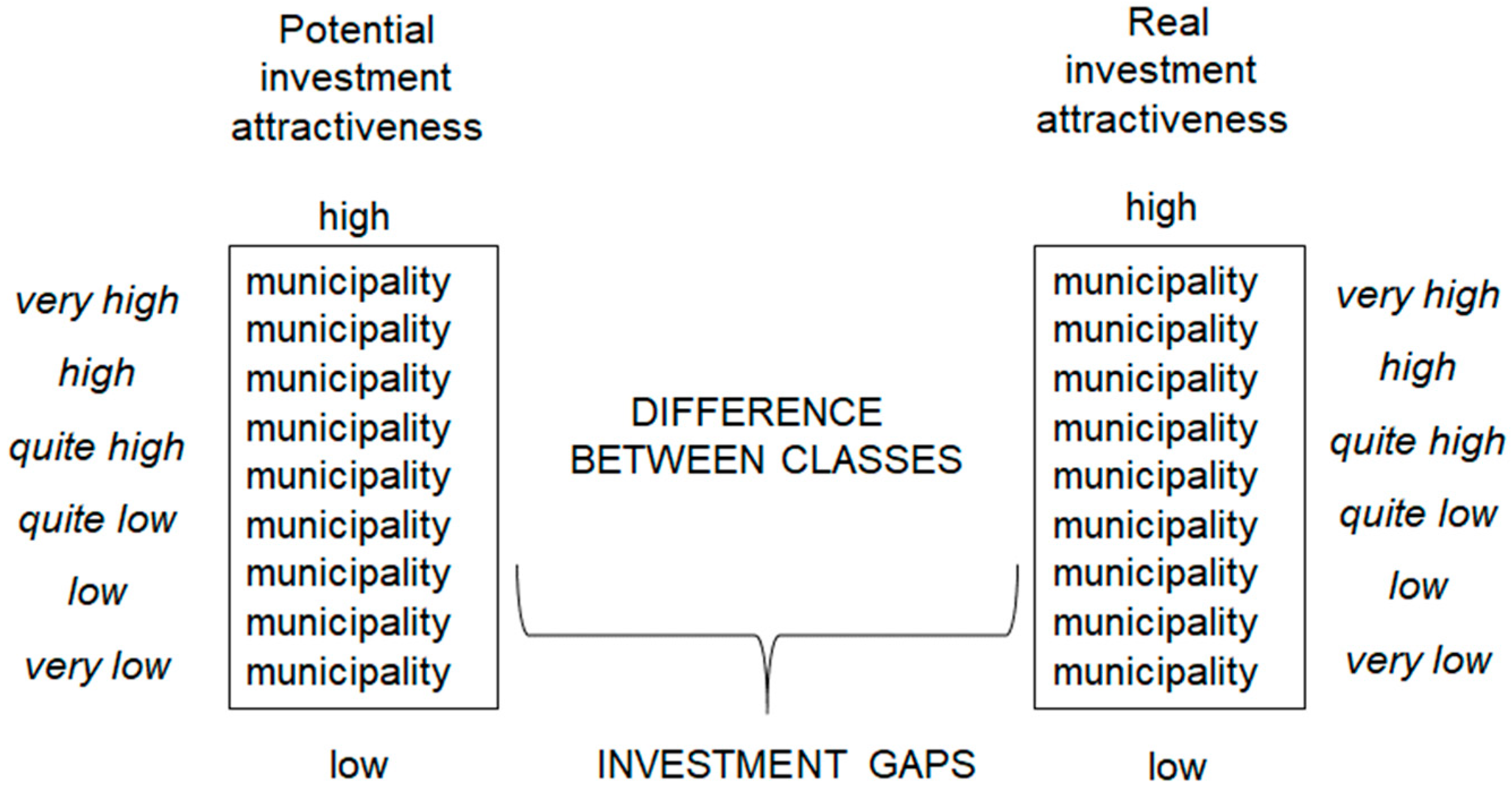 Sustainability 11 06188 g002