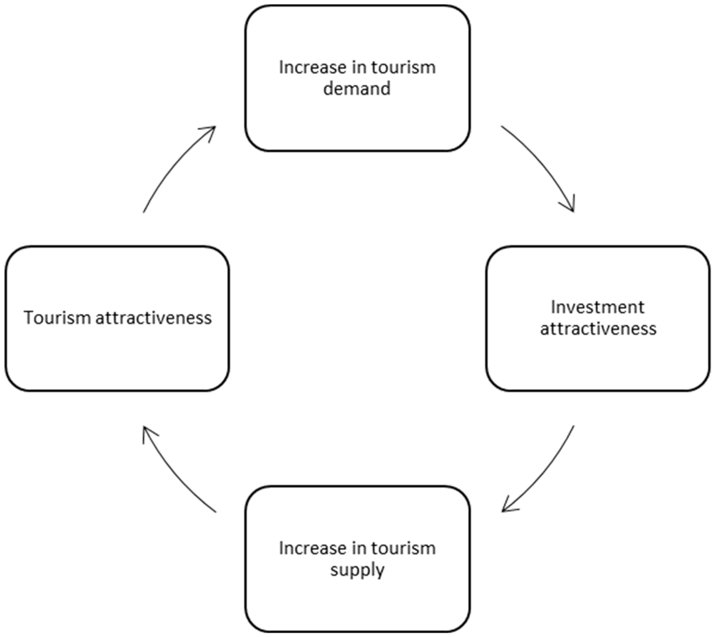 Sustainability 11 06188 g005