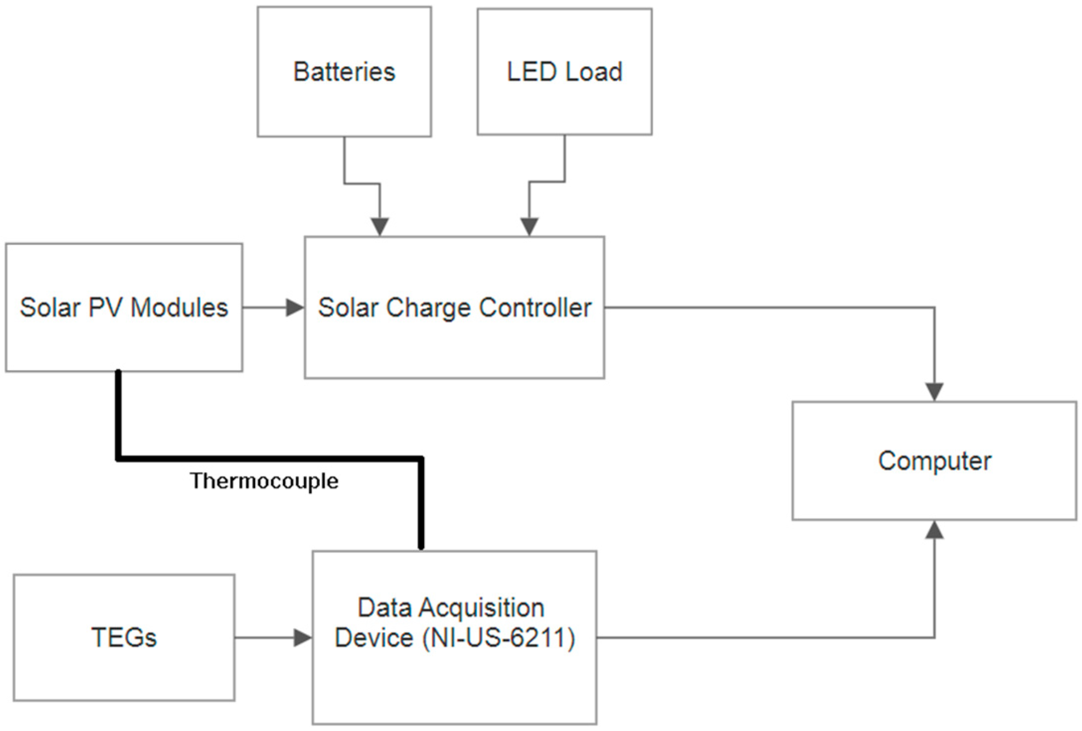 Sustainability 11 06192 g002