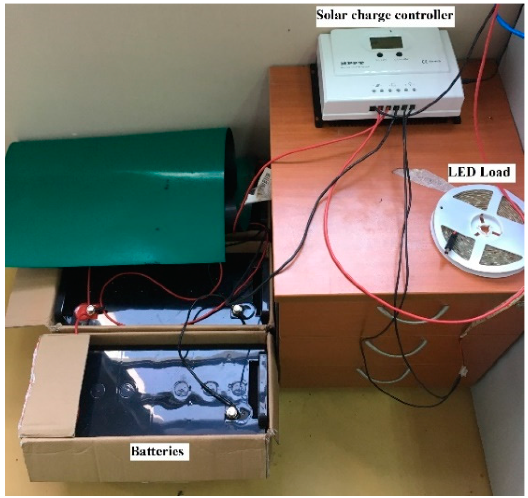 Sustainability 11 06192 g005
